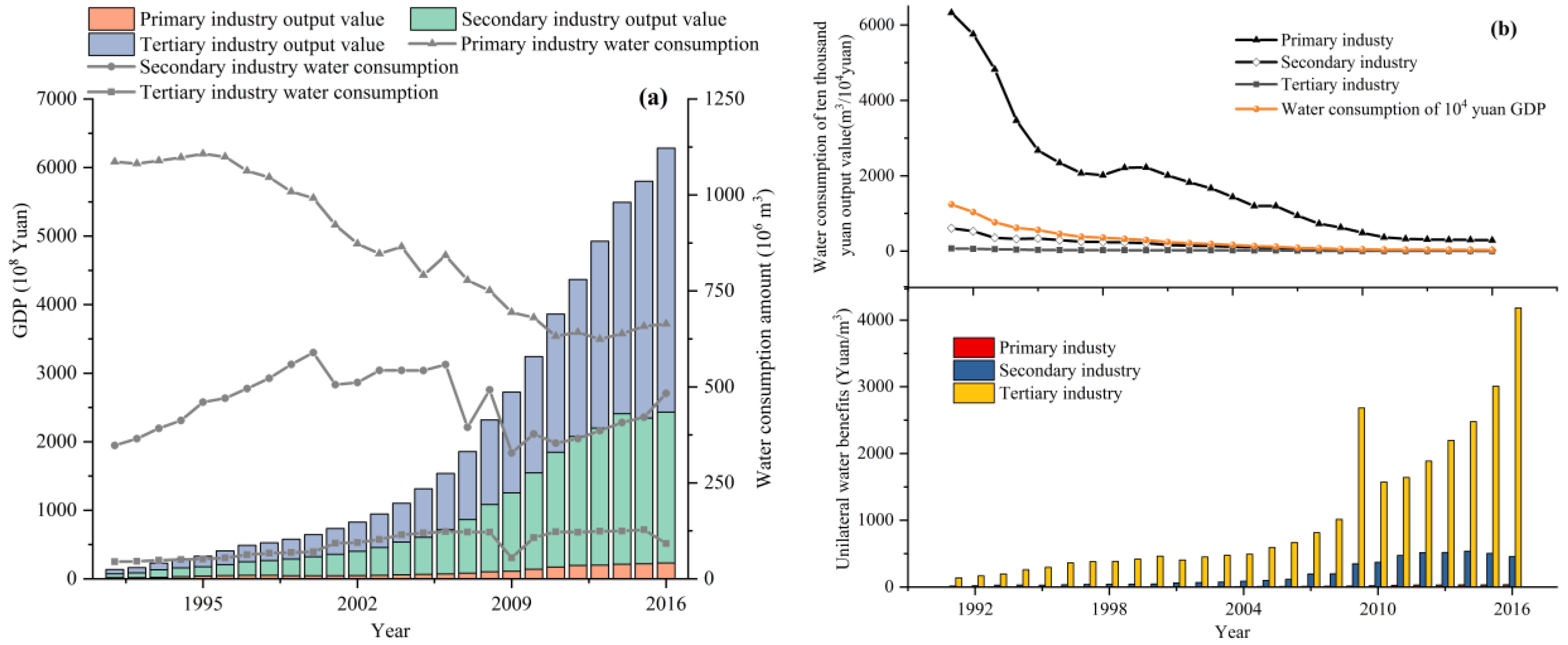 Water 10 01602 g005 Water 10 01602 g005