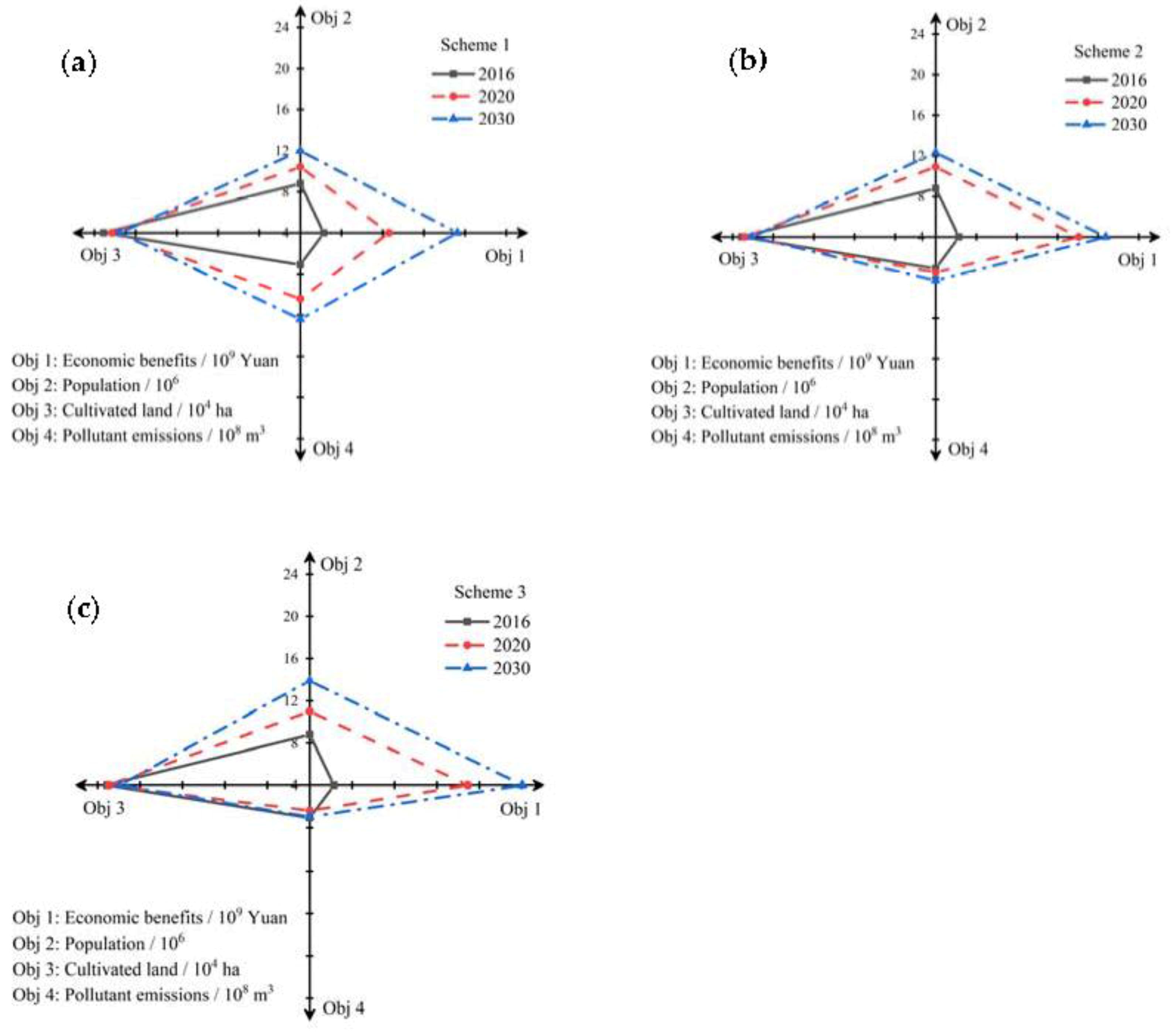 Water 10 01602 g006 Water 10 01602 g006