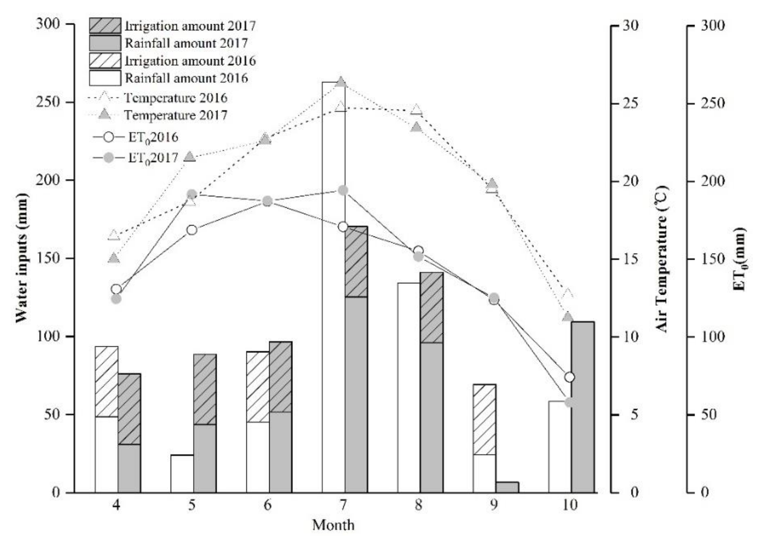 Water 10 01624 g001 Water 10 01624 g001
