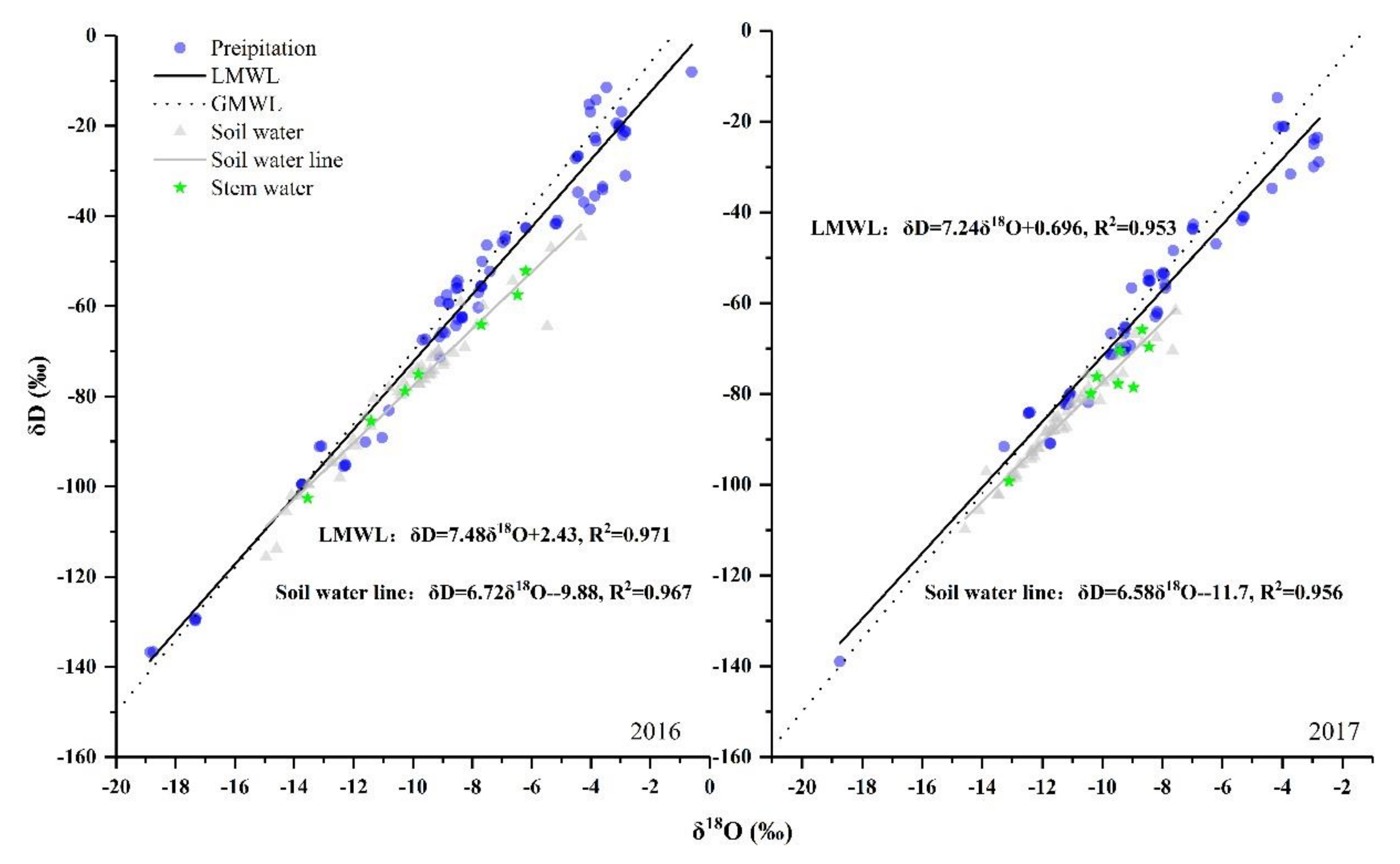 Water 10 01624 g002 Water 10 01624 g002