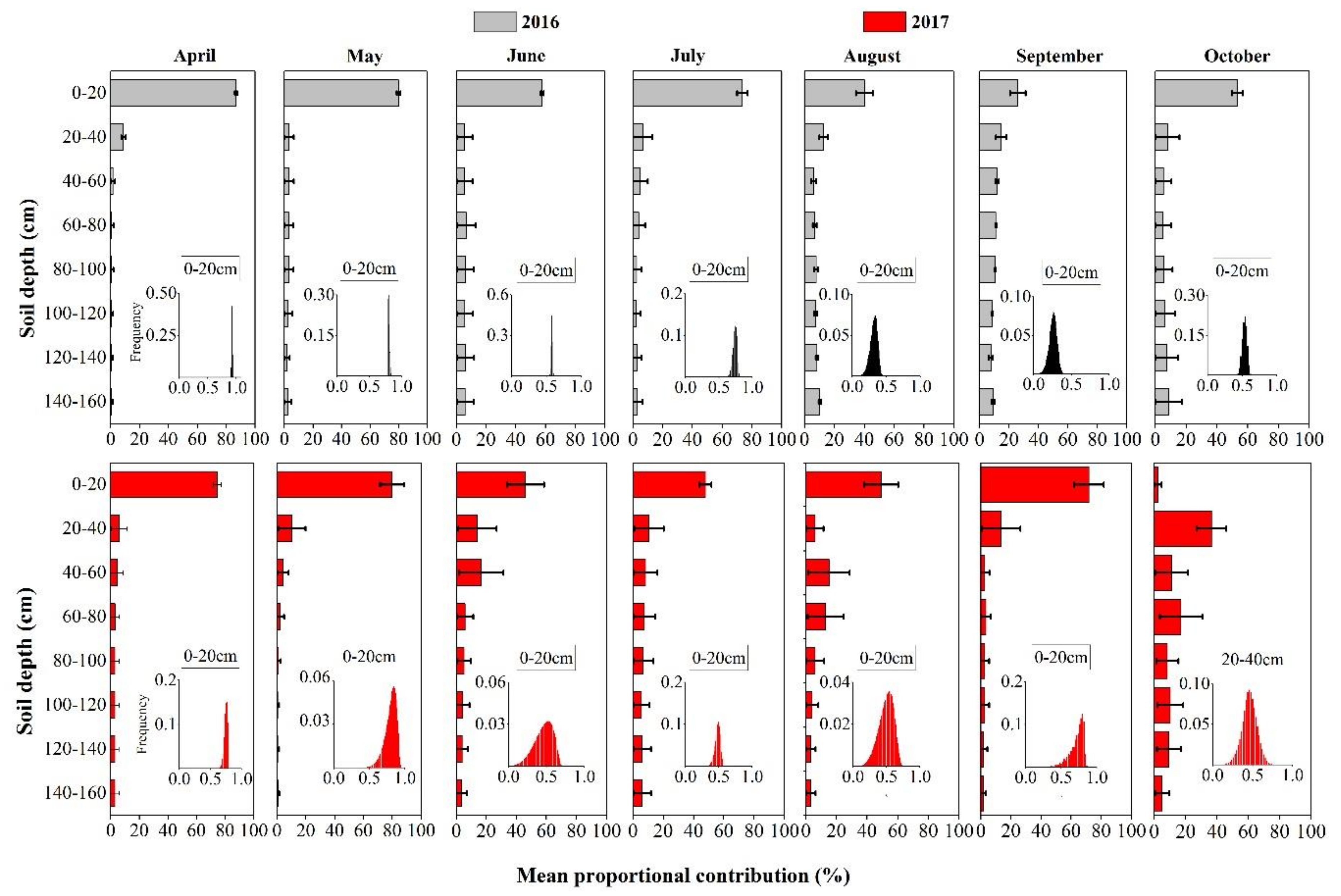 Water 10 01624 g003 Water 10 01624 g003