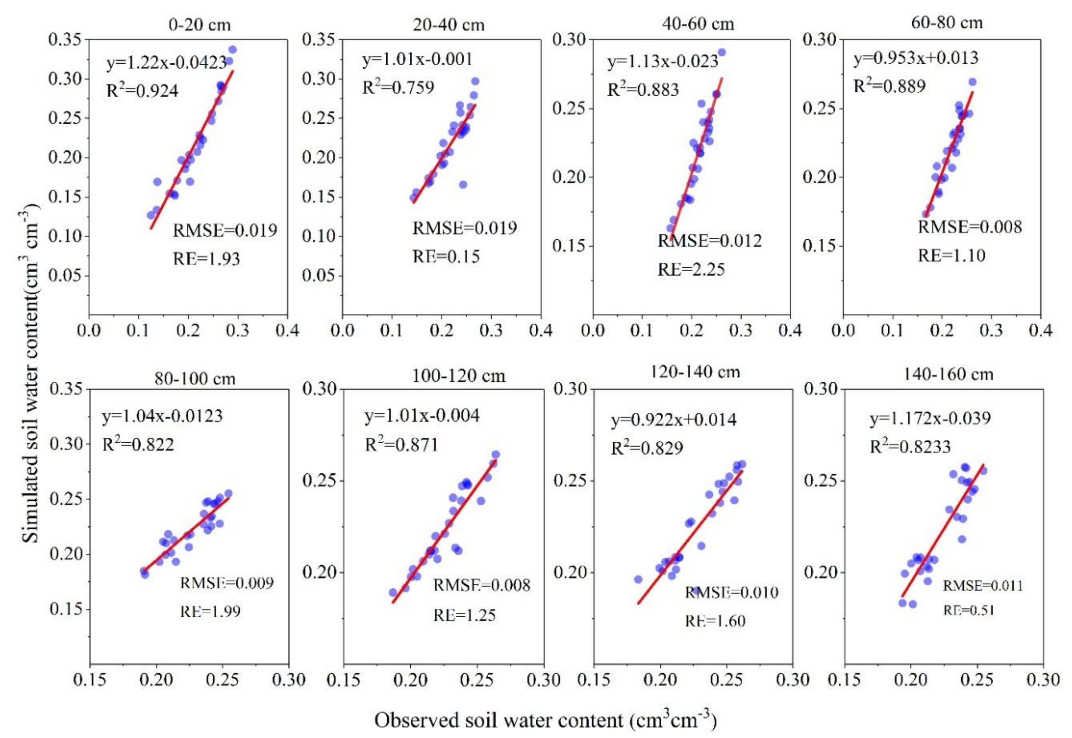 Water 10 01624 g004 Water 10 01624 g004