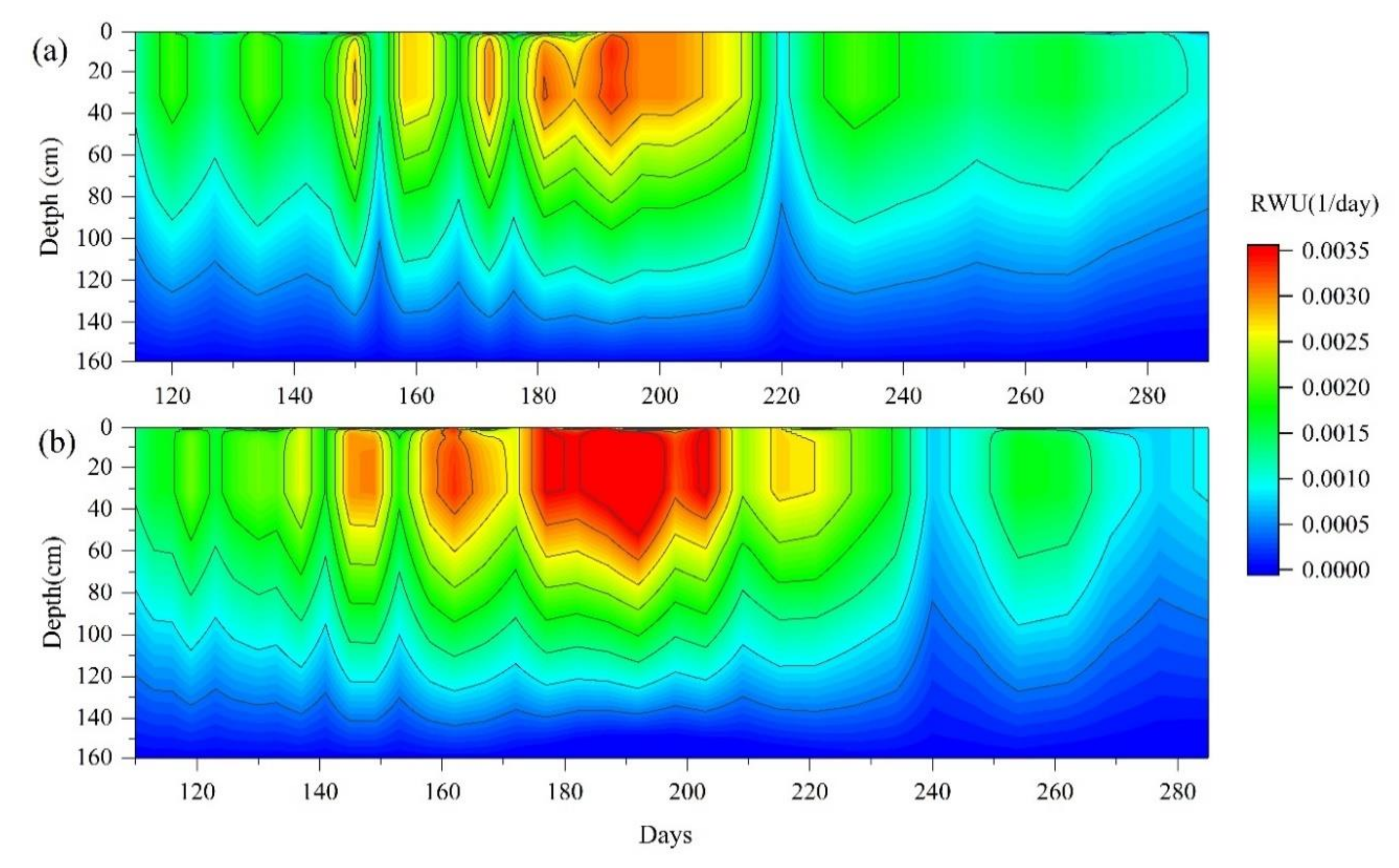 Water 10 01624 g005 Water 10 01624 g005