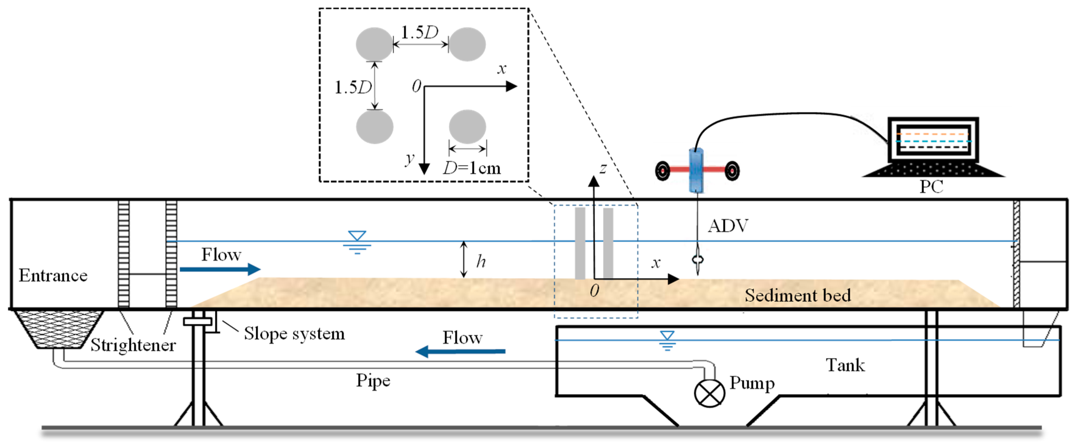 Water 10 01632 g001 Water 10 01632 g001