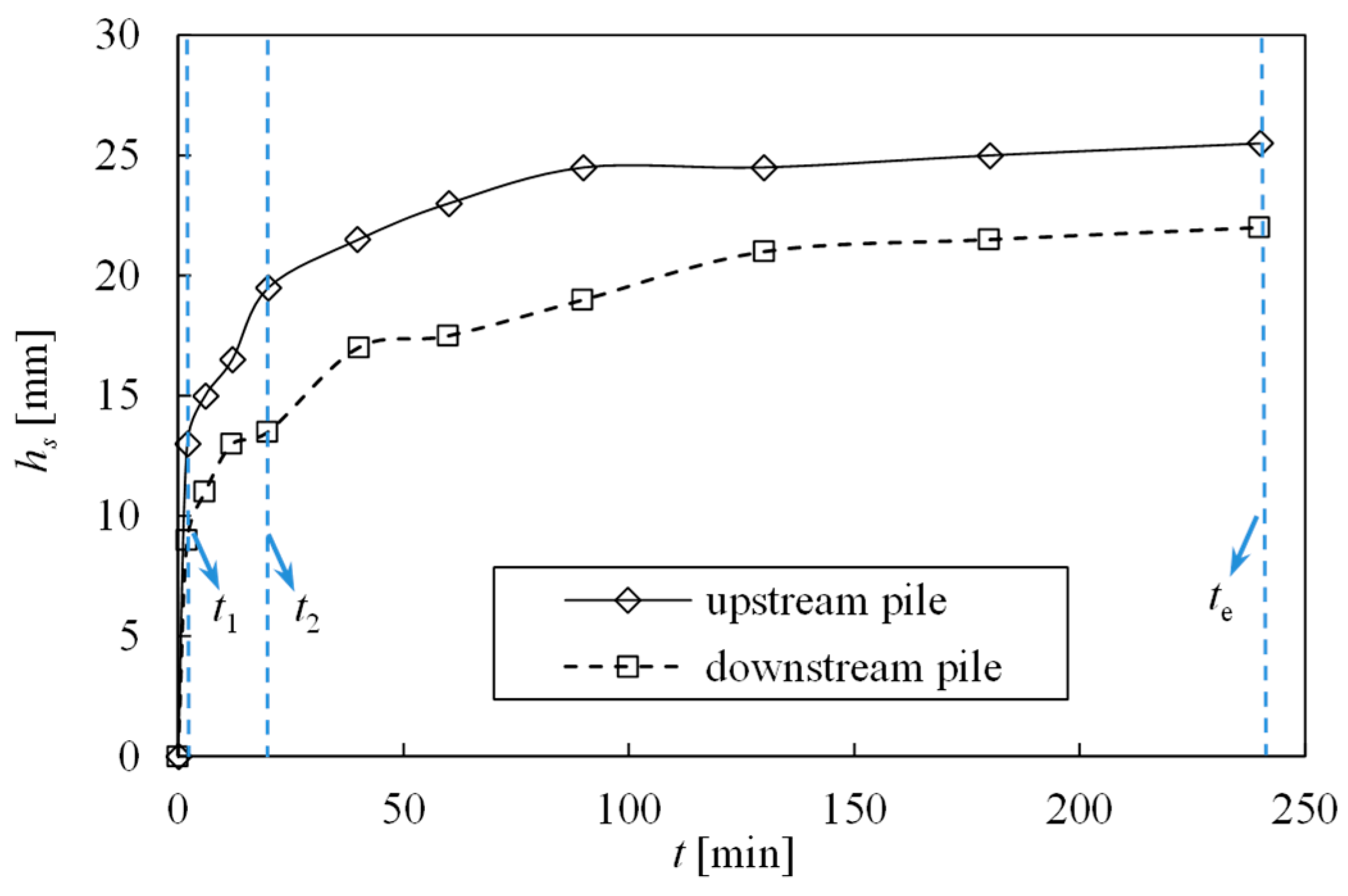 Water 10 01632 g002 Water 10 01632 g002