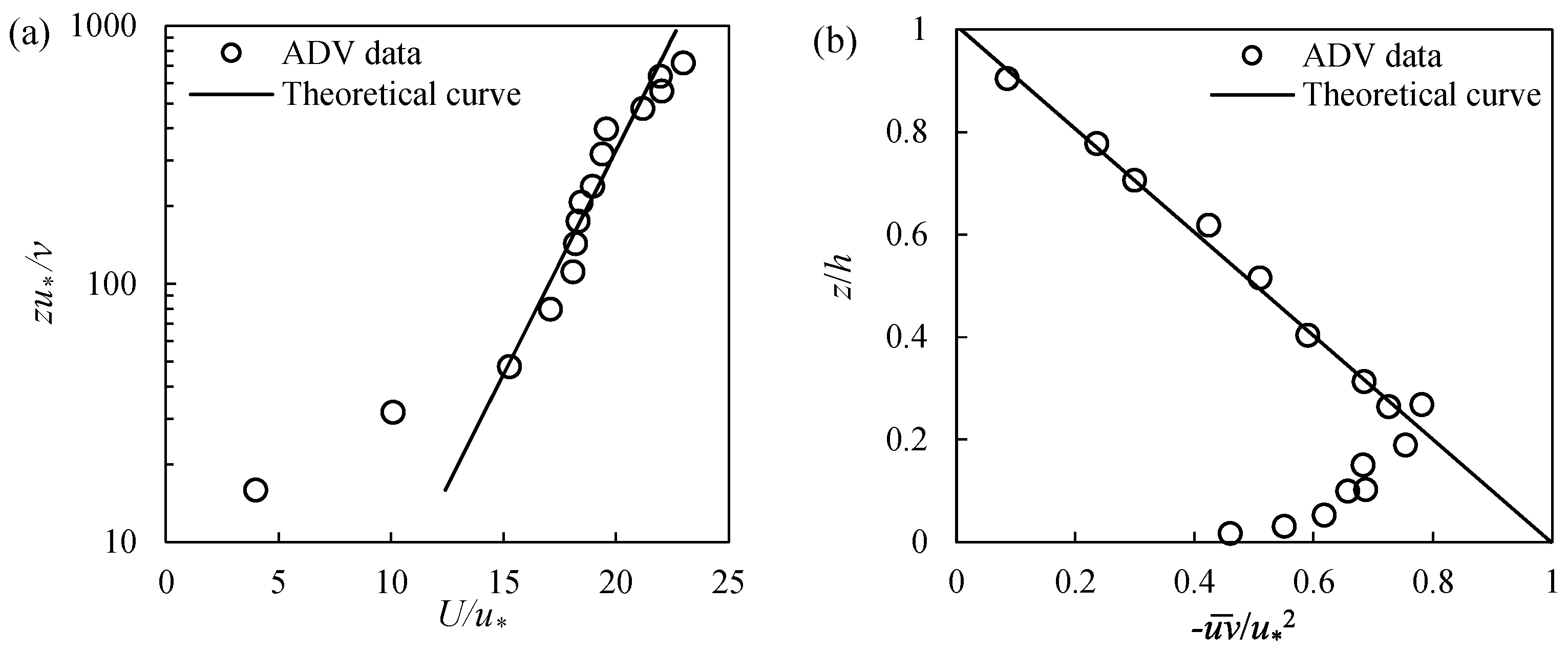 Water 10 01632 g004 Water 10 01632 g004