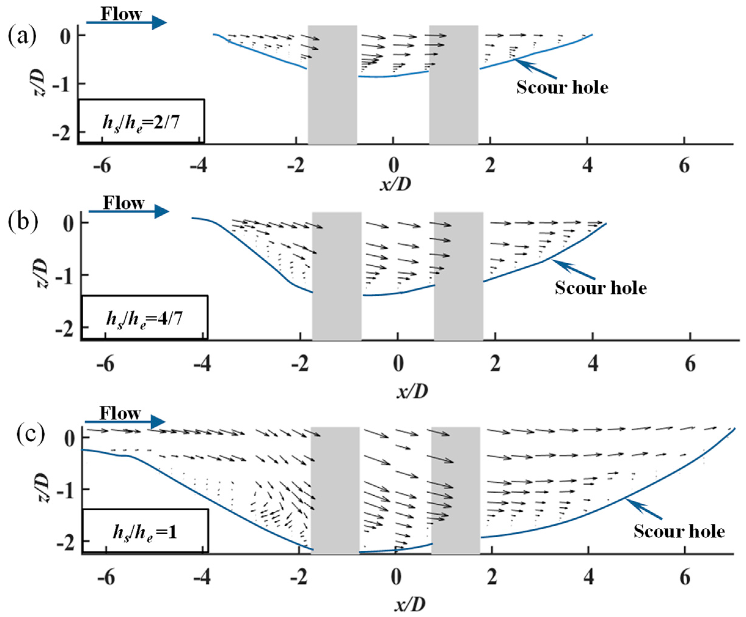 Water 10 01632 g005 Water 10 01632 g005