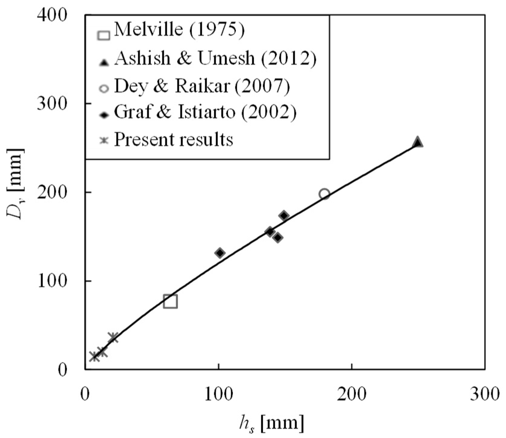Water 10 01632 g007 Water 10 01632 g007