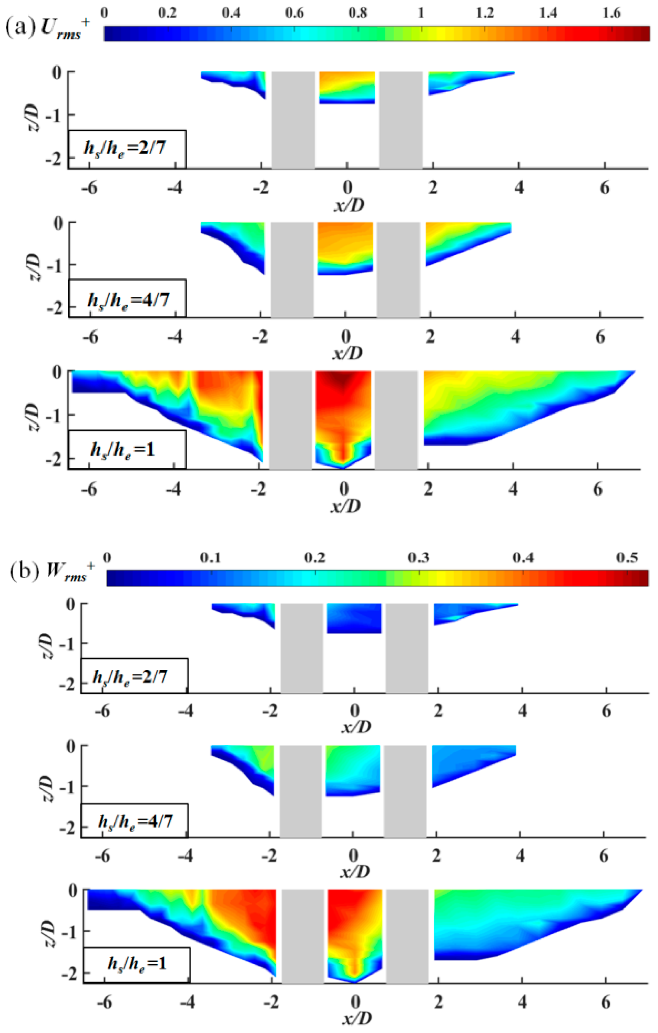 Water 10 01632 g009 Water 10 01632 g009