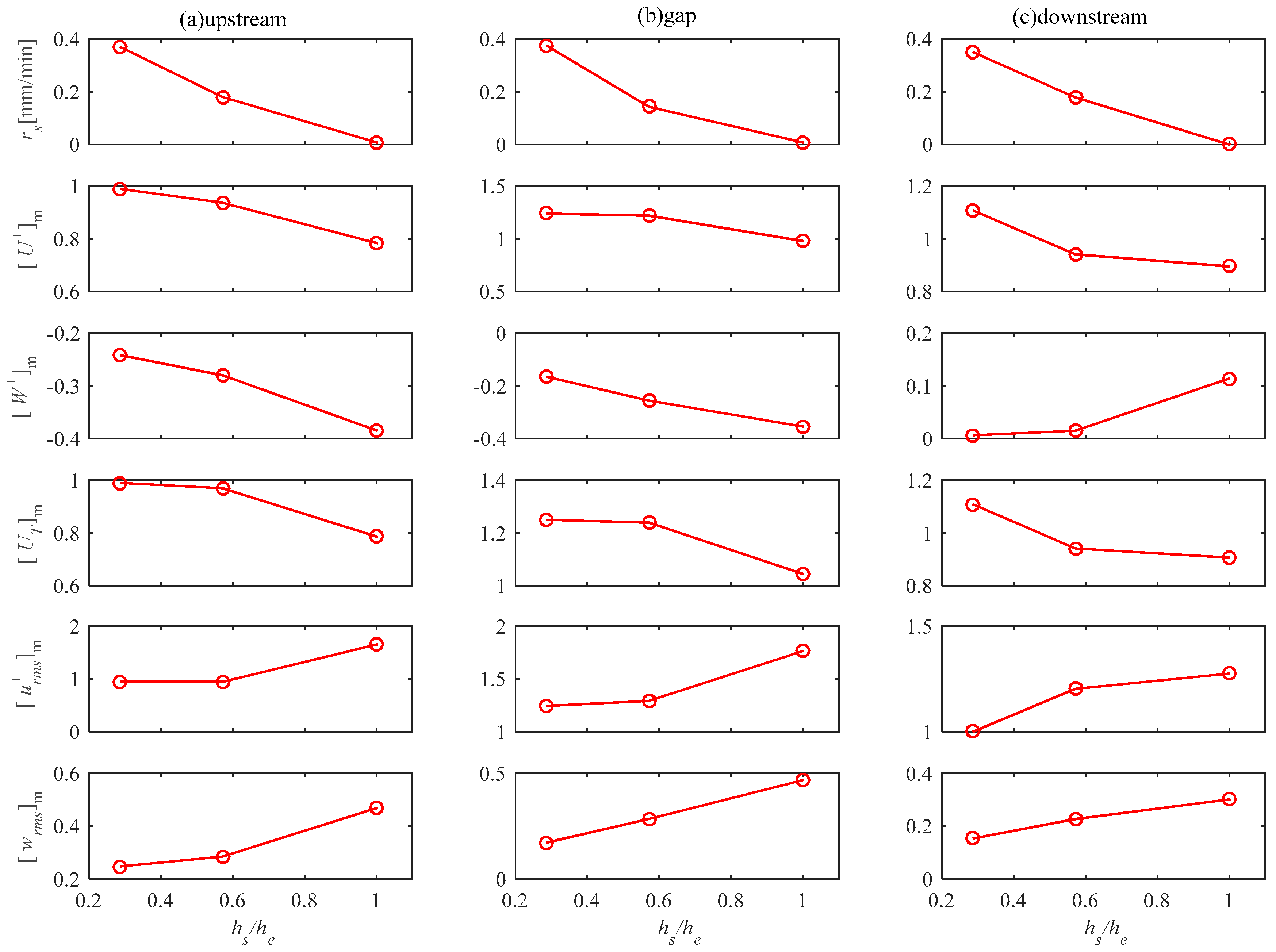 Water 10 01632 g010 Water 10 01632 g010