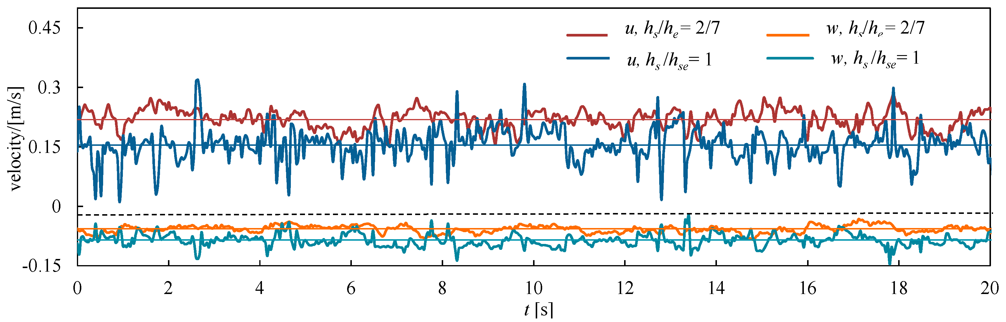 Water 10 01632 g011 Water 10 01632 g011