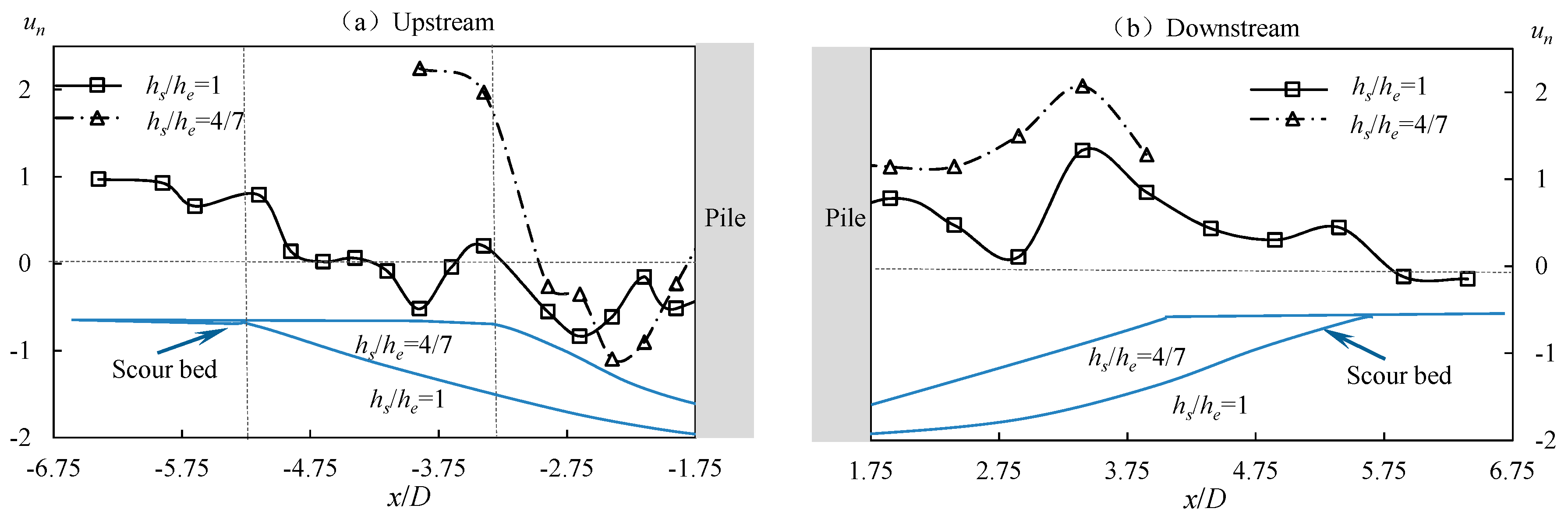 Water 10 01632 g012 Water 10 01632 g012