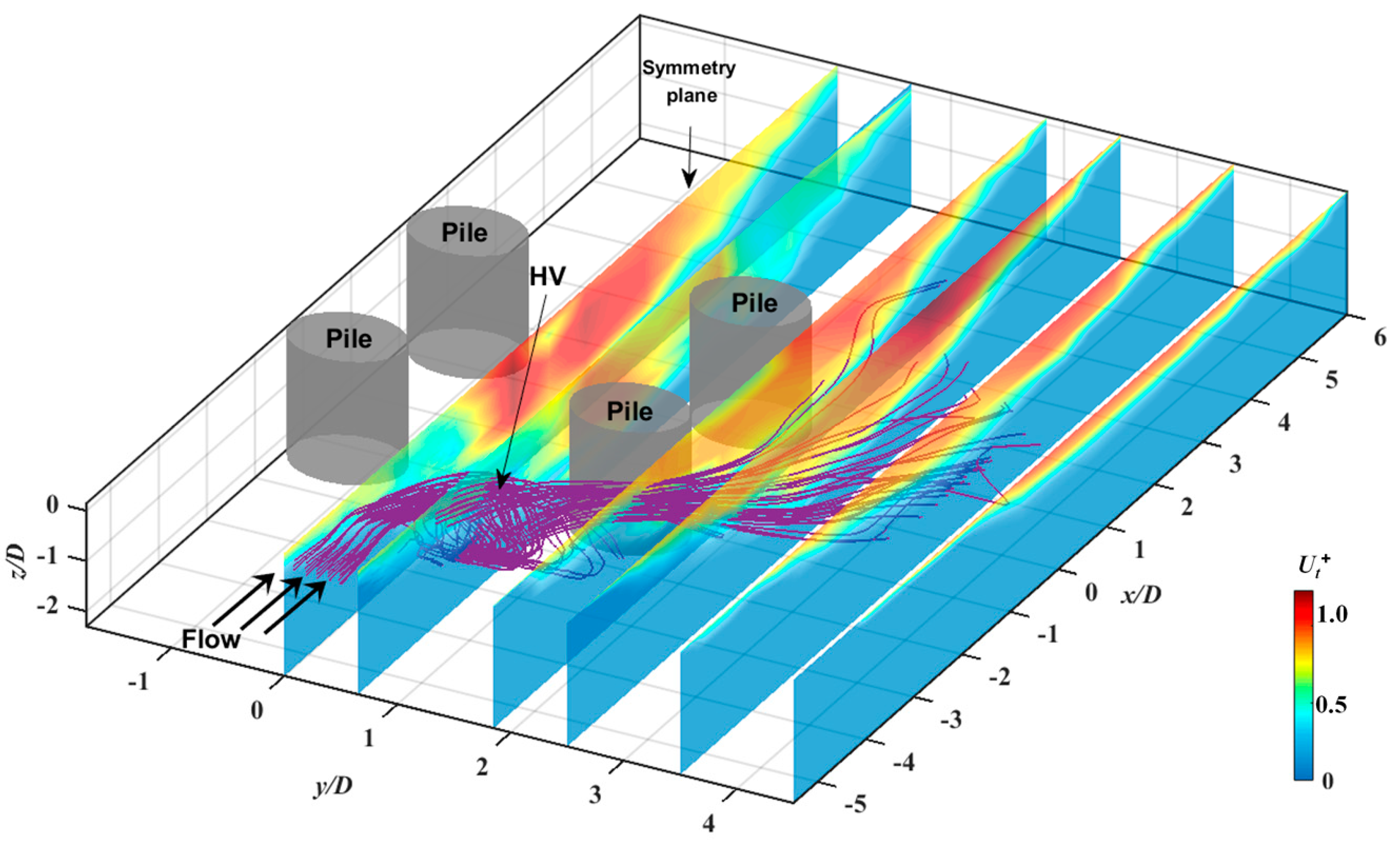 Water 10 01632 g013 Water 10 01632 g013