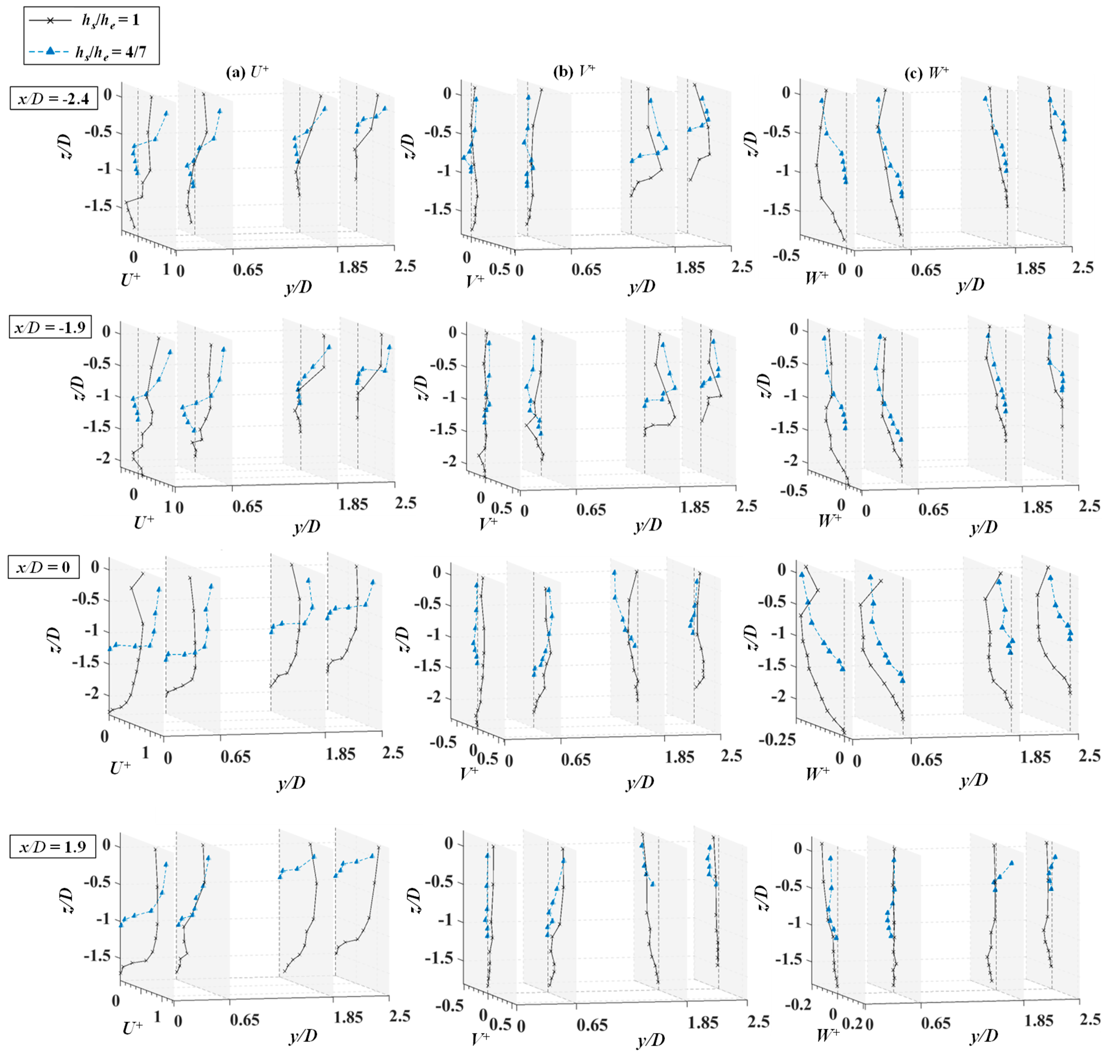 Water 10 01632 g015 Water 10 01632 g015