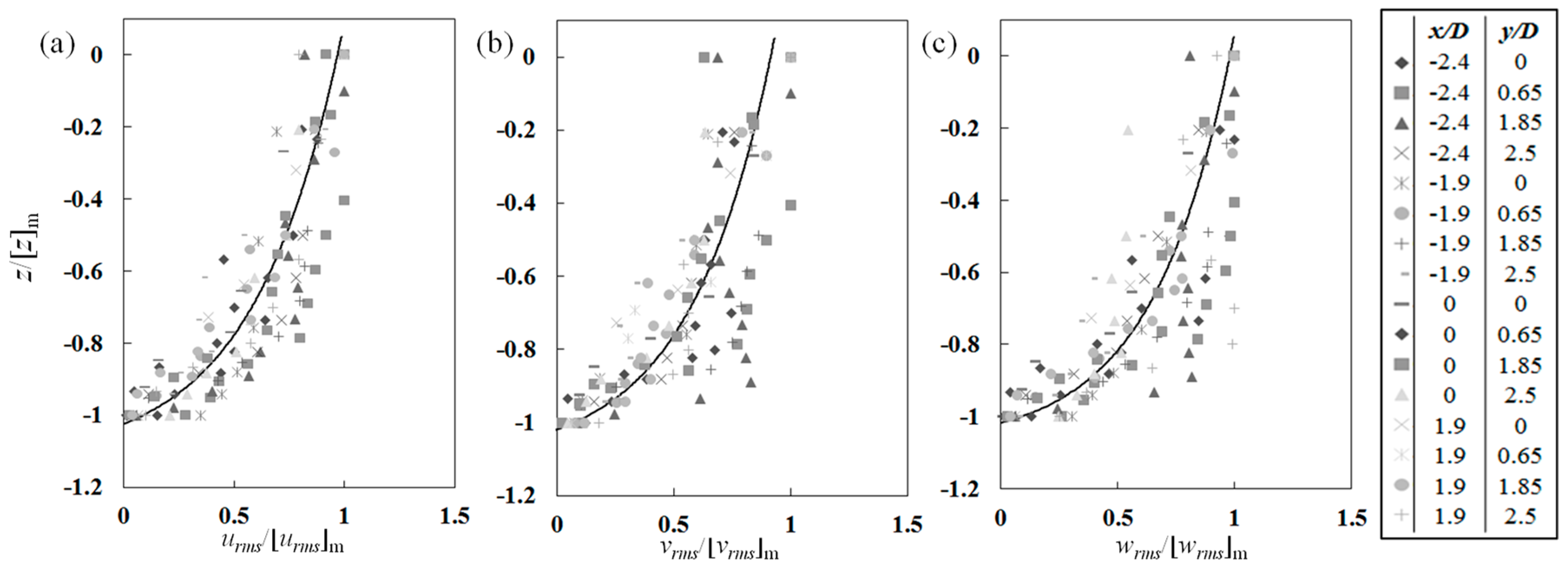 Water 10 01632 g016 Water 10 01632 g016