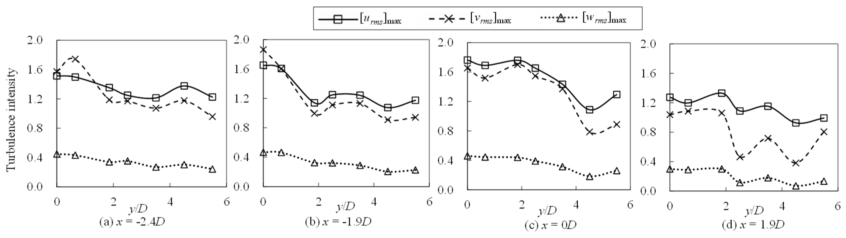 Water 10 01632 g017 Water 10 01632 g017