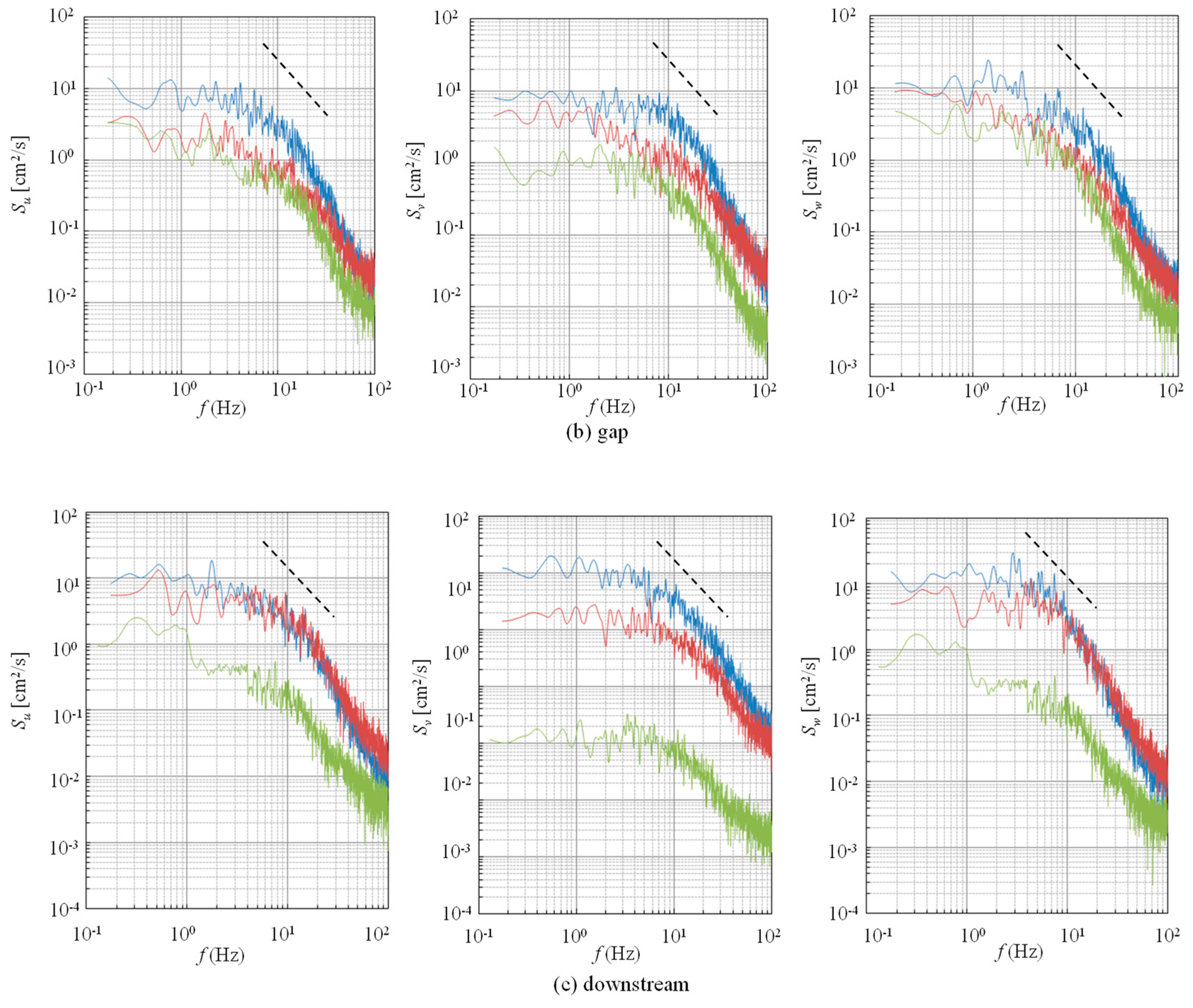 Water 10 01632 g018b Water 10 01632 g018b