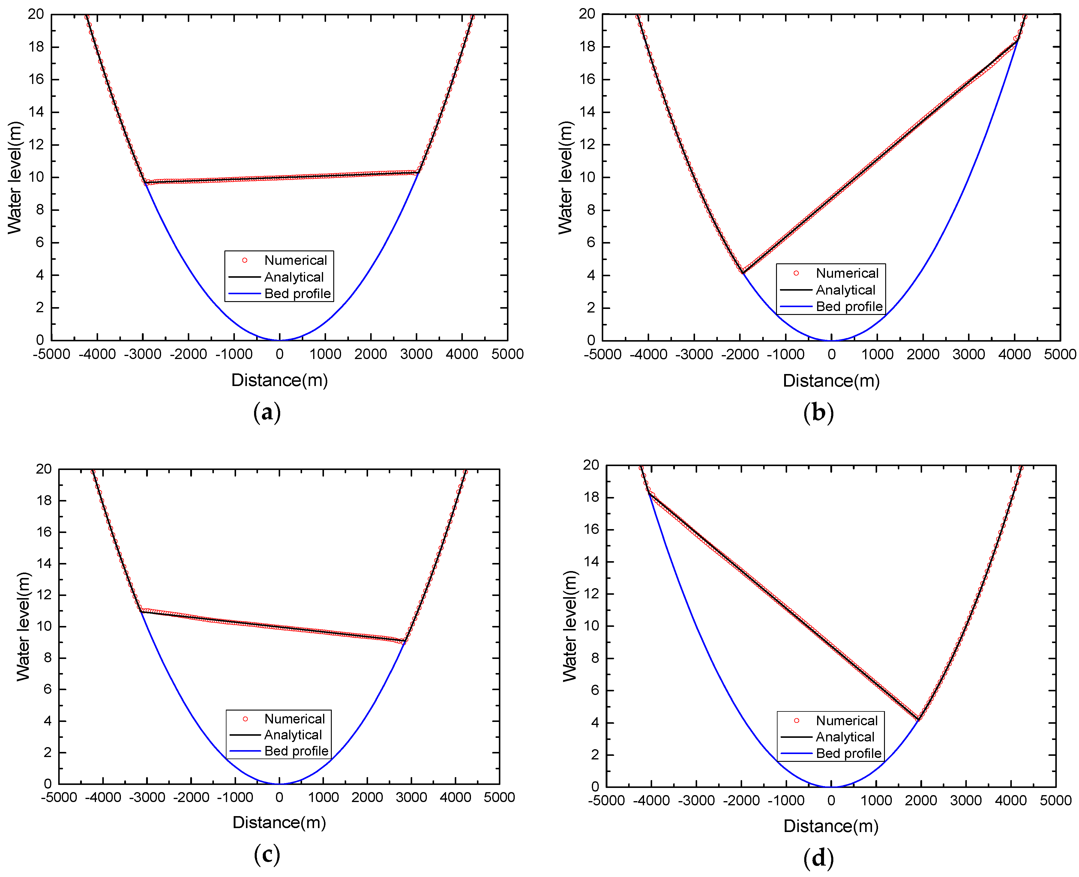 Water 10 01661 g018a