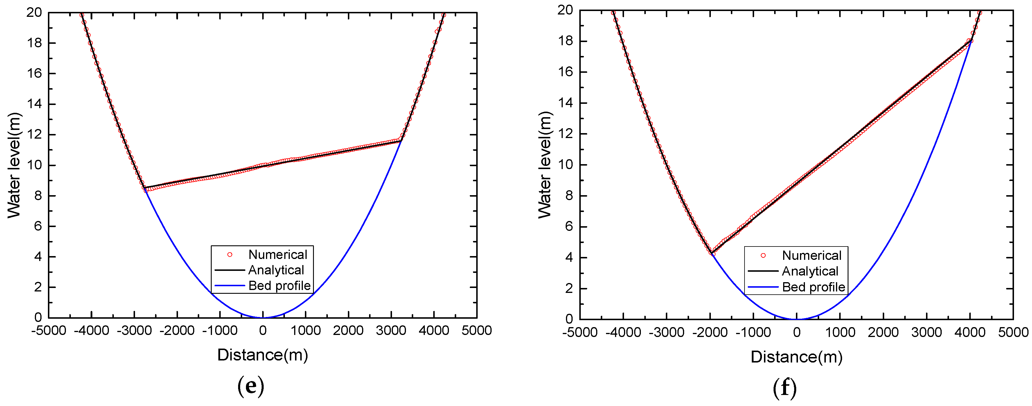 Water 10 01661 g018b