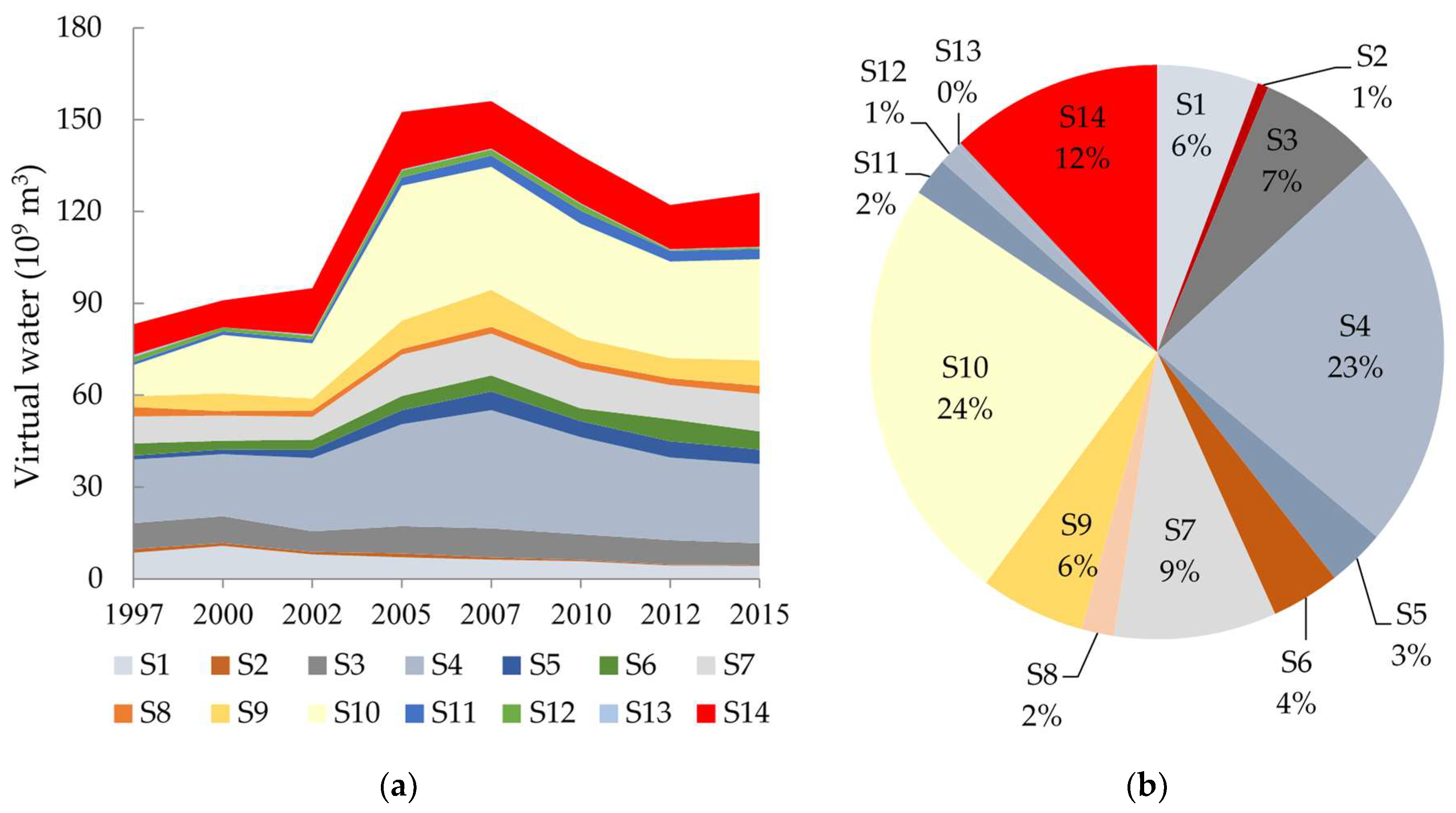 Water 10 01664 g005 Water 10 01664 g005