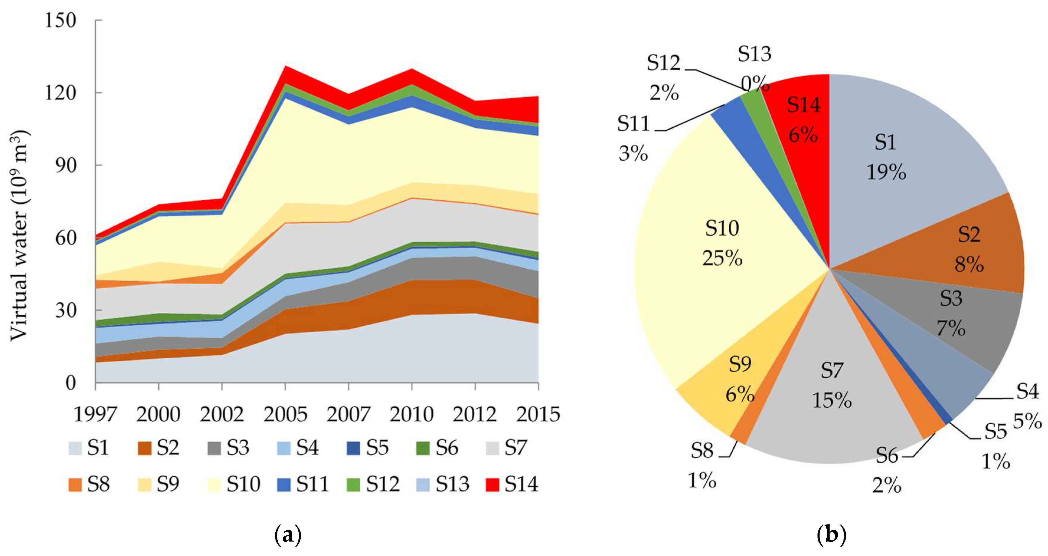 Water 10 01664 g006 Water 10 01664 g006