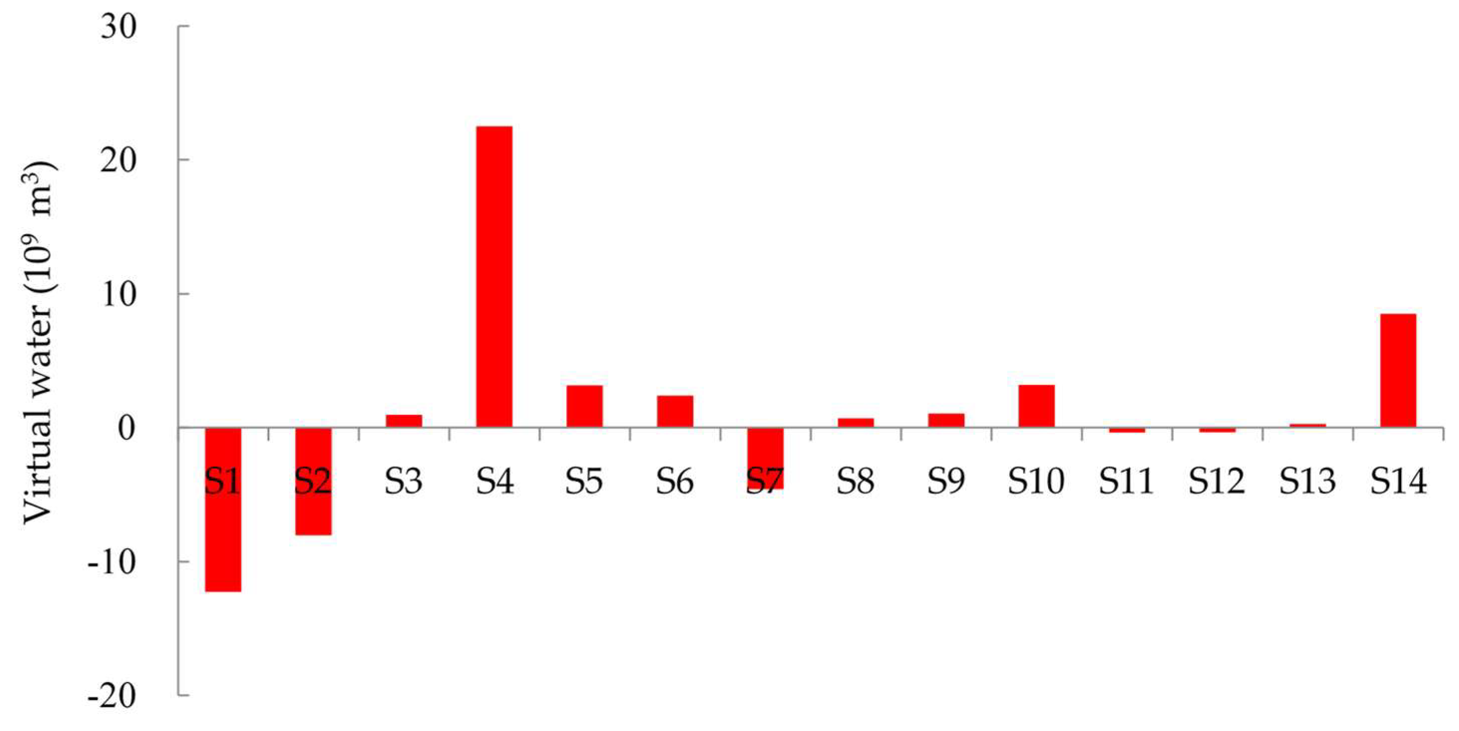 Water 10 01664 g007 Water 10 01664 g007