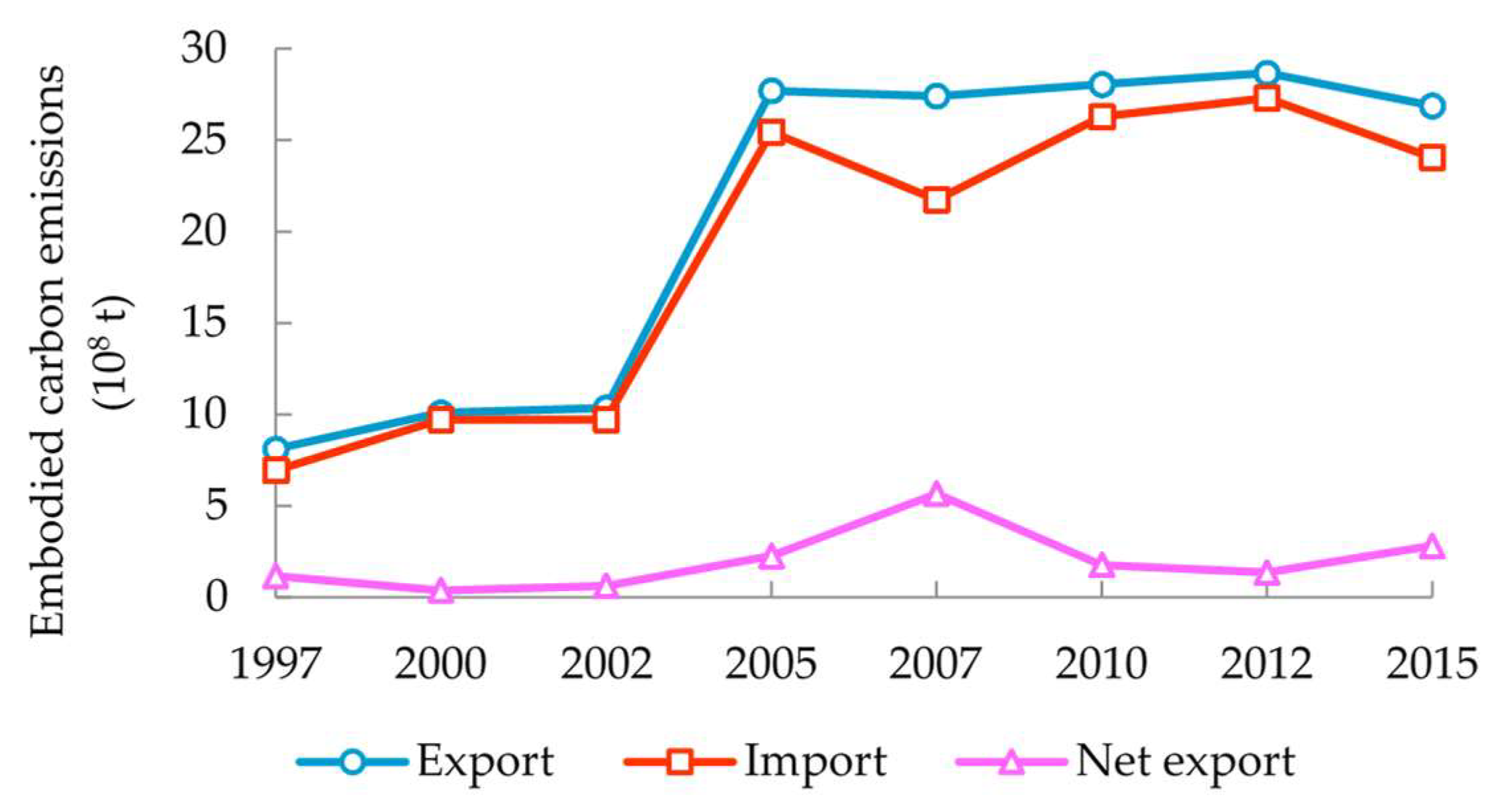 Water 10 01664 g008 Water 10 01664 g008