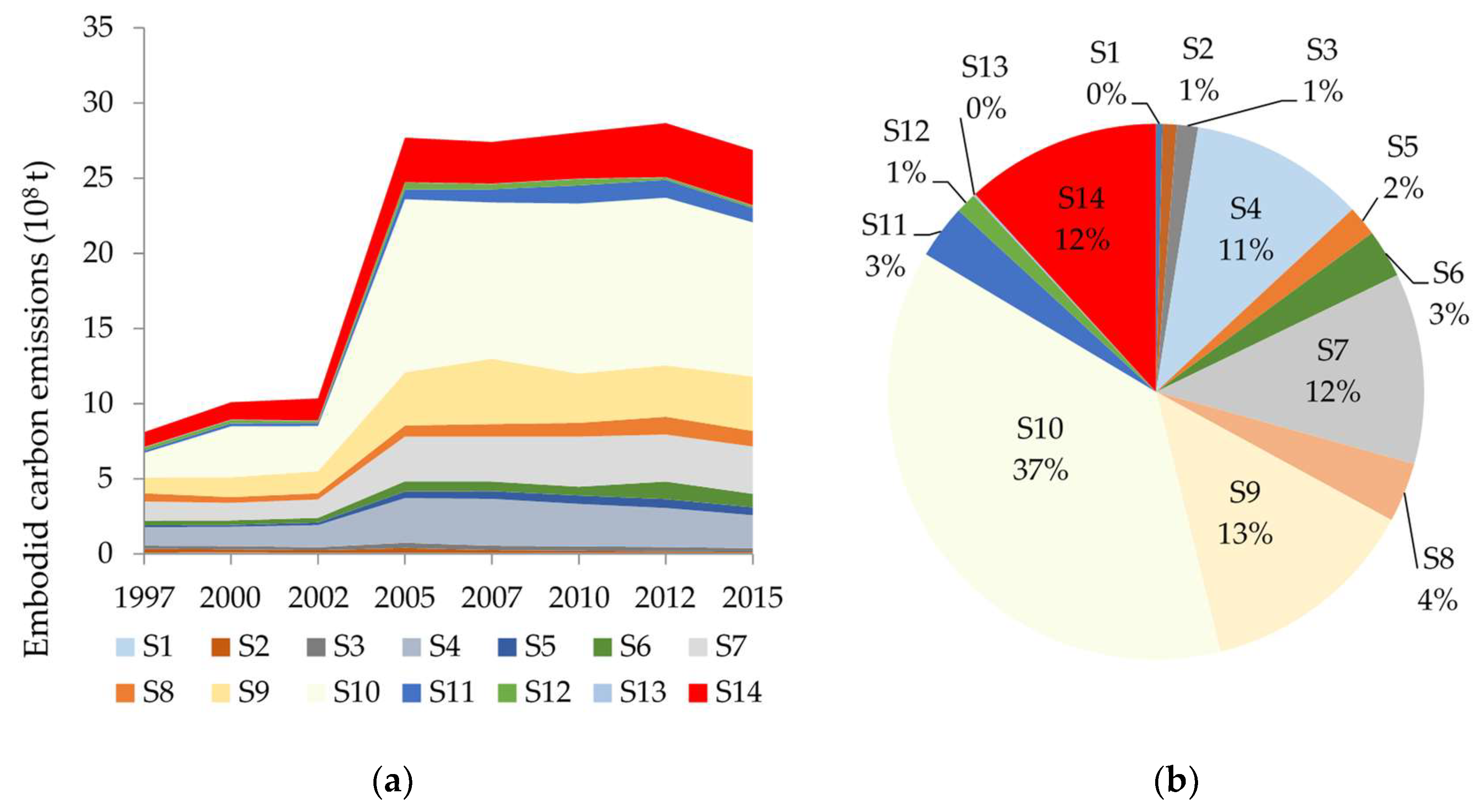 Water 10 01664 g009 Water 10 01664 g009