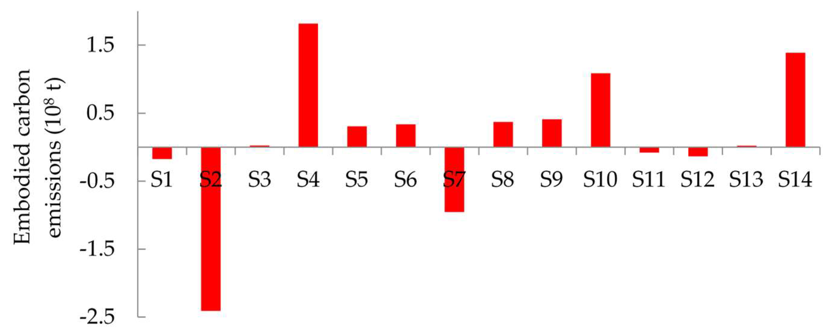 Water 10 01664 g011 Water 10 01664 g011