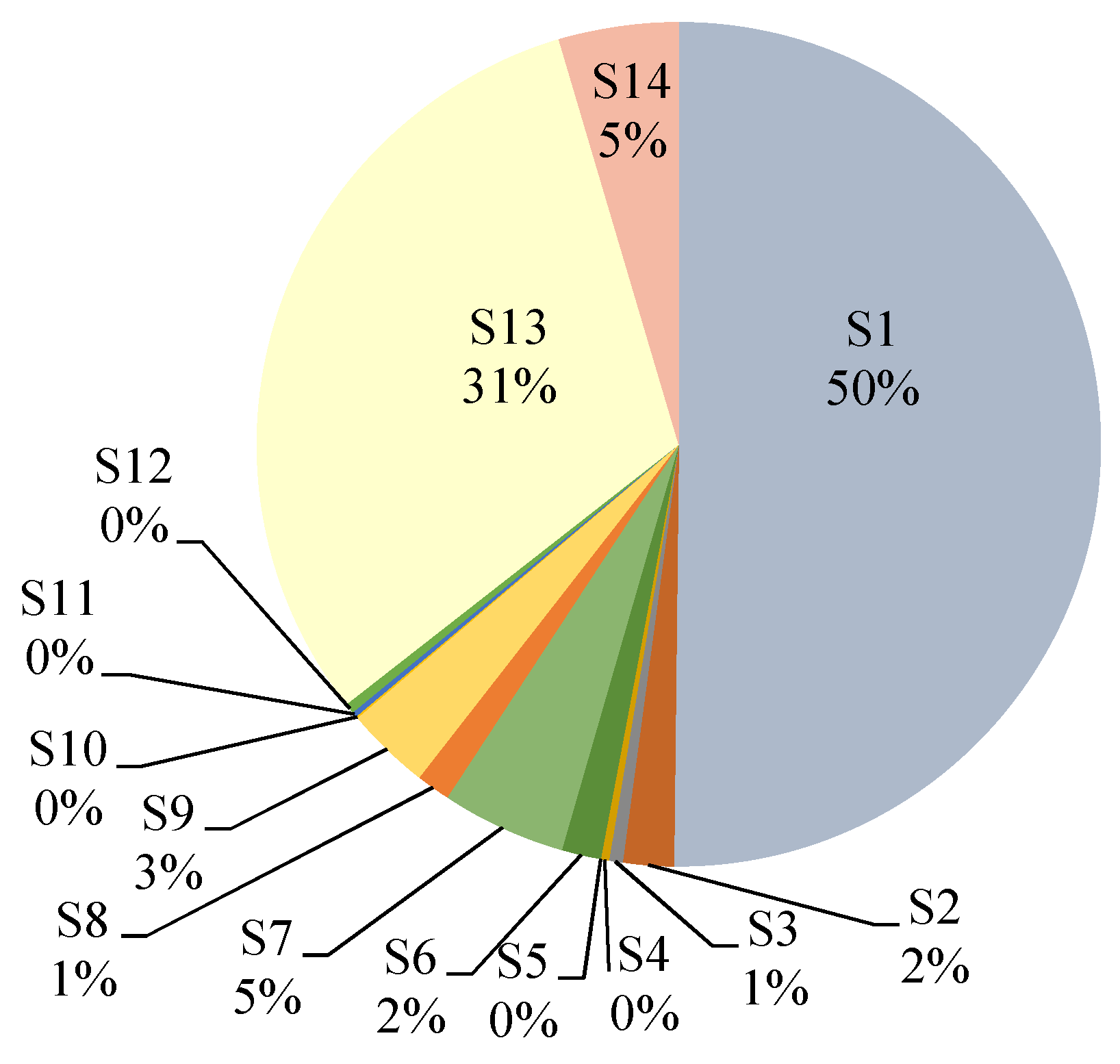 Water 10 01664 g012 Water 10 01664 g012