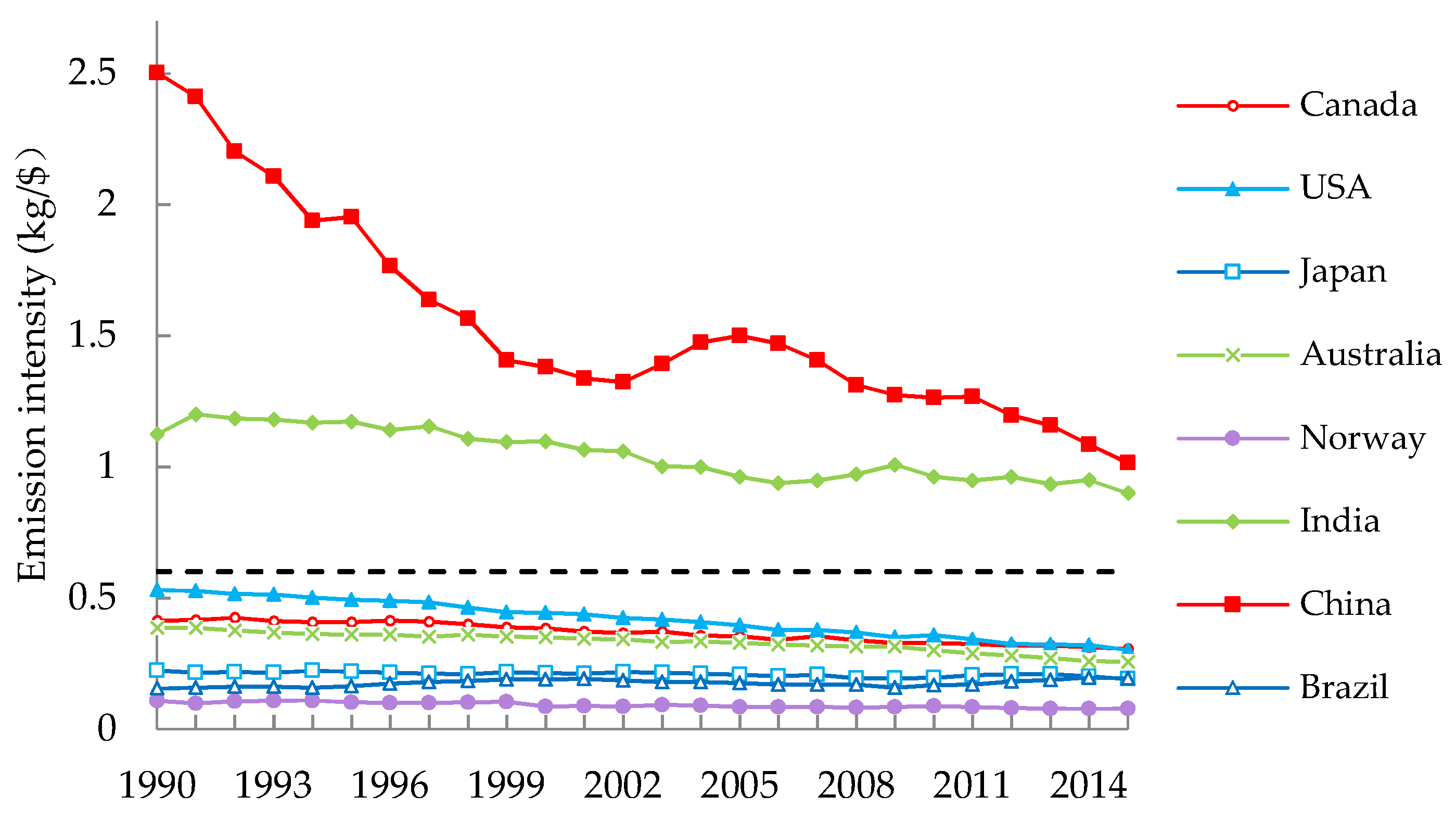 Water 10 01664 g014 Water 10 01664 g014