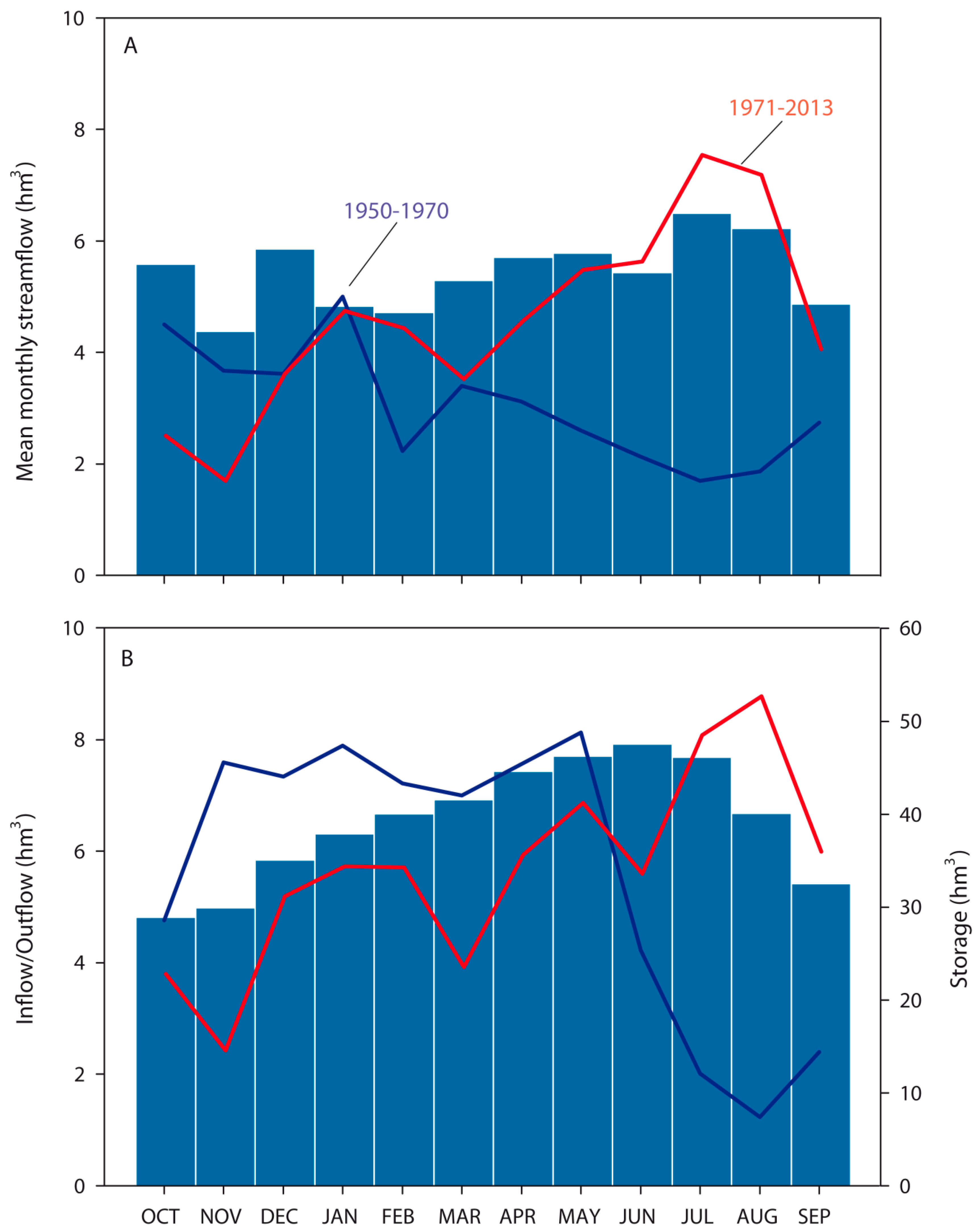 Water 10 01668 g003 Water 10 01668 g003