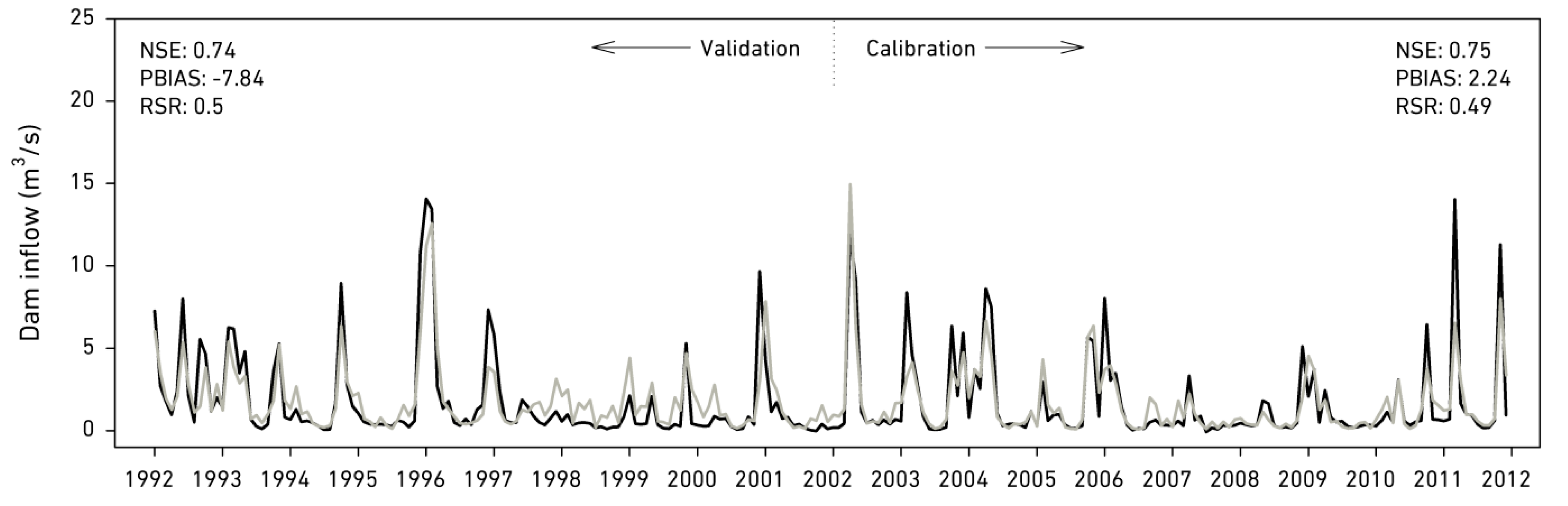 Water 10 01668 g005 Water 10 01668 g005