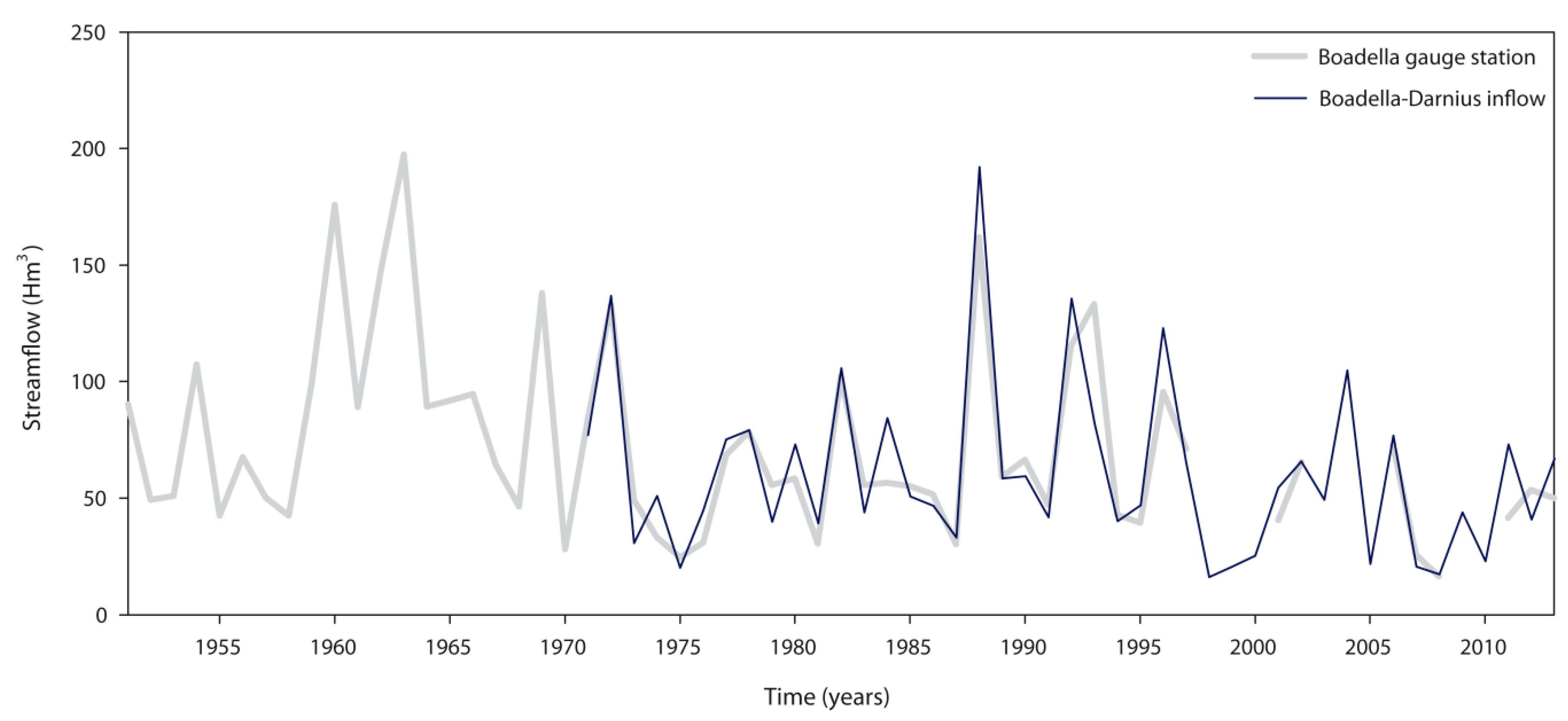 Water 10 01668 g007 Water 10 01668 g007