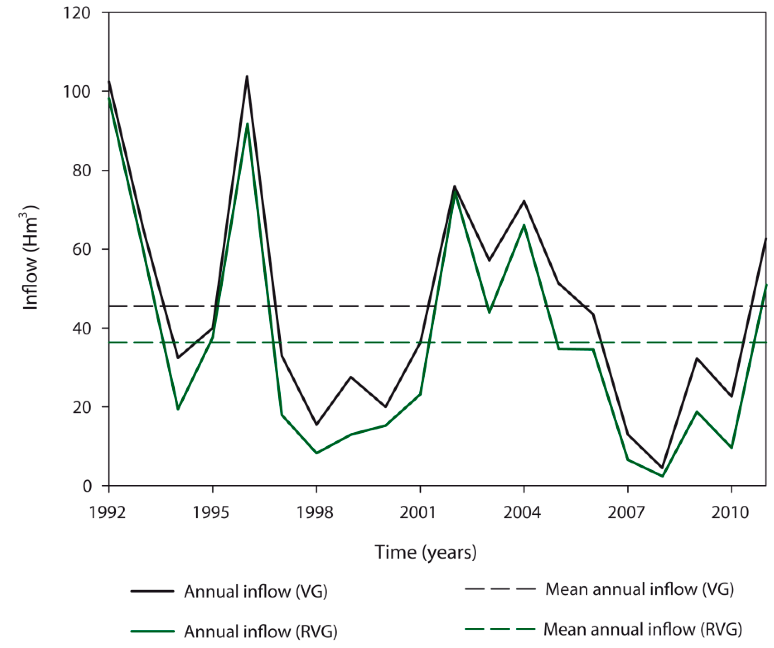 Water 10 01668 g008 Water 10 01668 g008