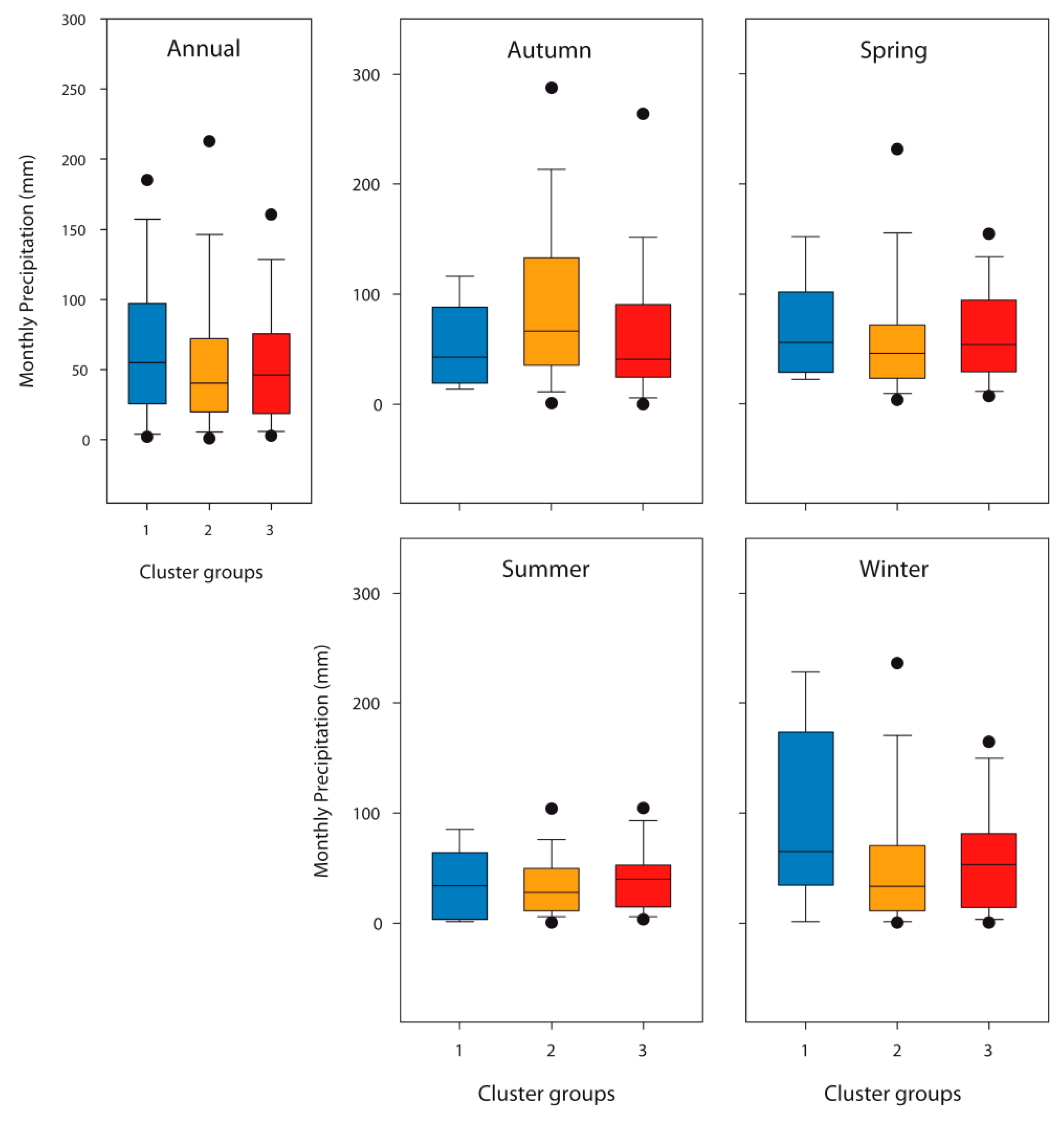 Water 10 01668 g010 Water 10 01668 g010