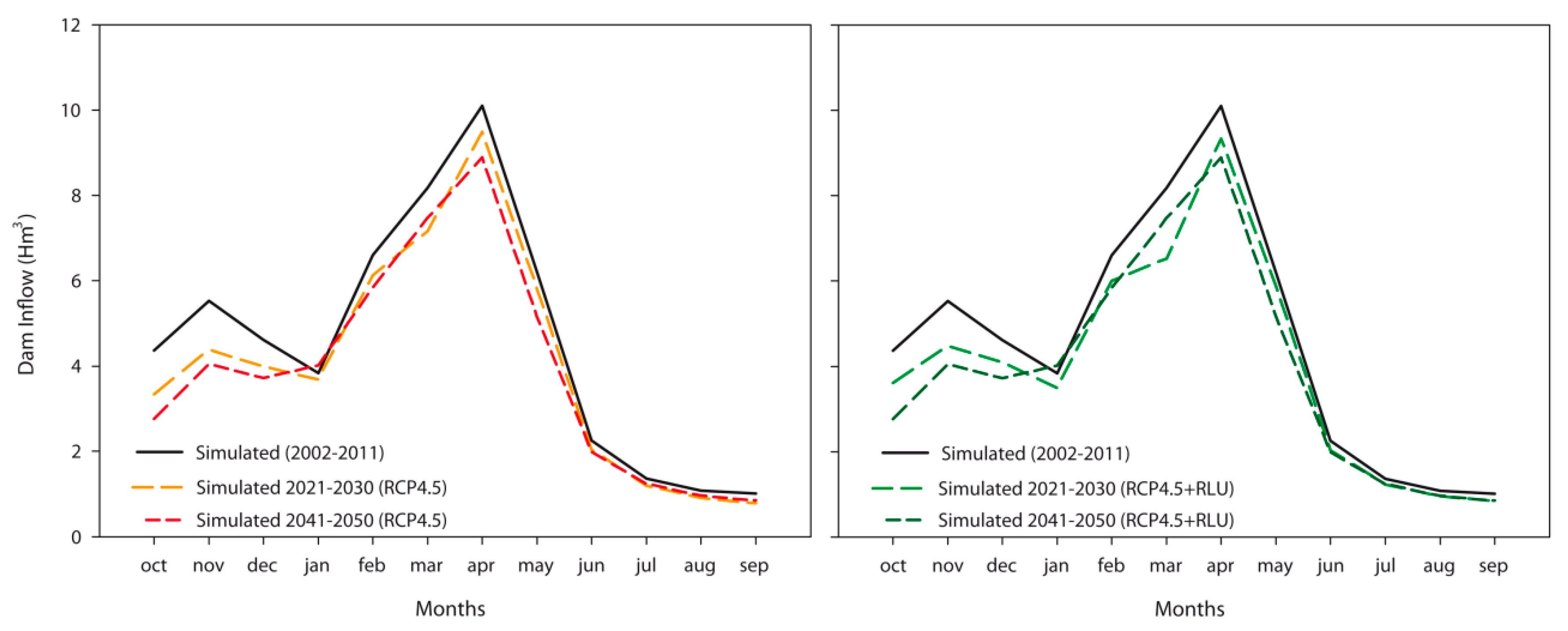 Water 10 01668 g011 Water 10 01668 g011