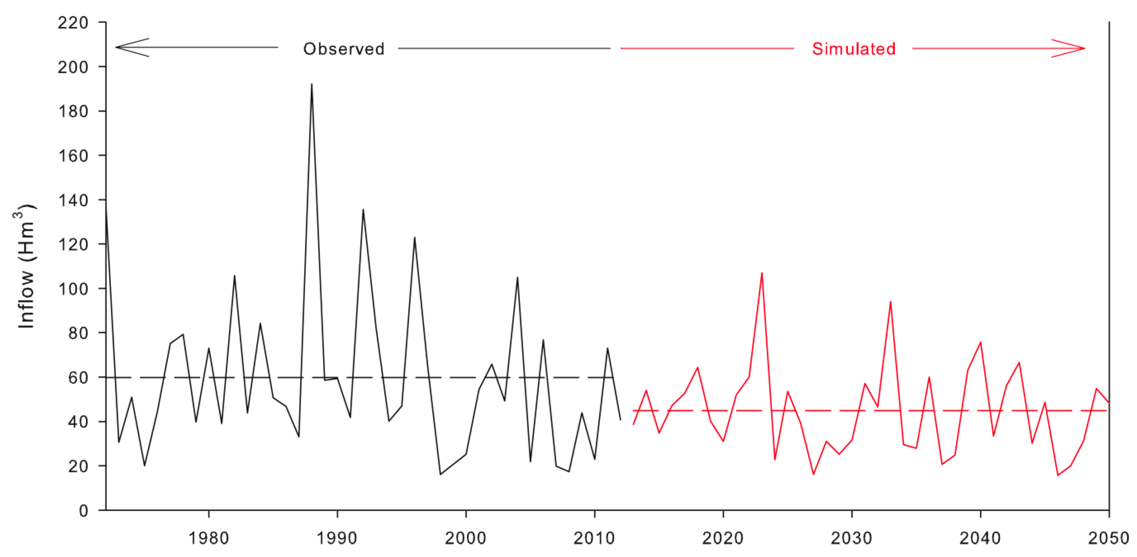 Water 10 01668 g012 Water 10 01668 g012