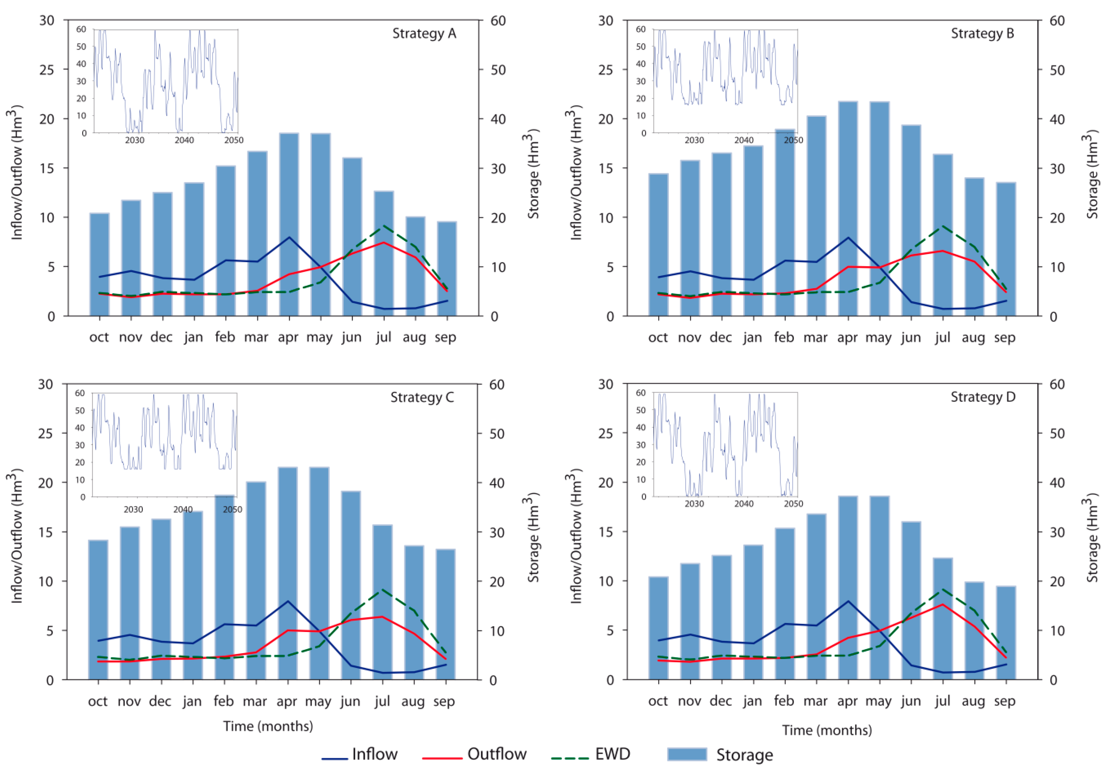 Water 10 01668 g013 Water 10 01668 g013