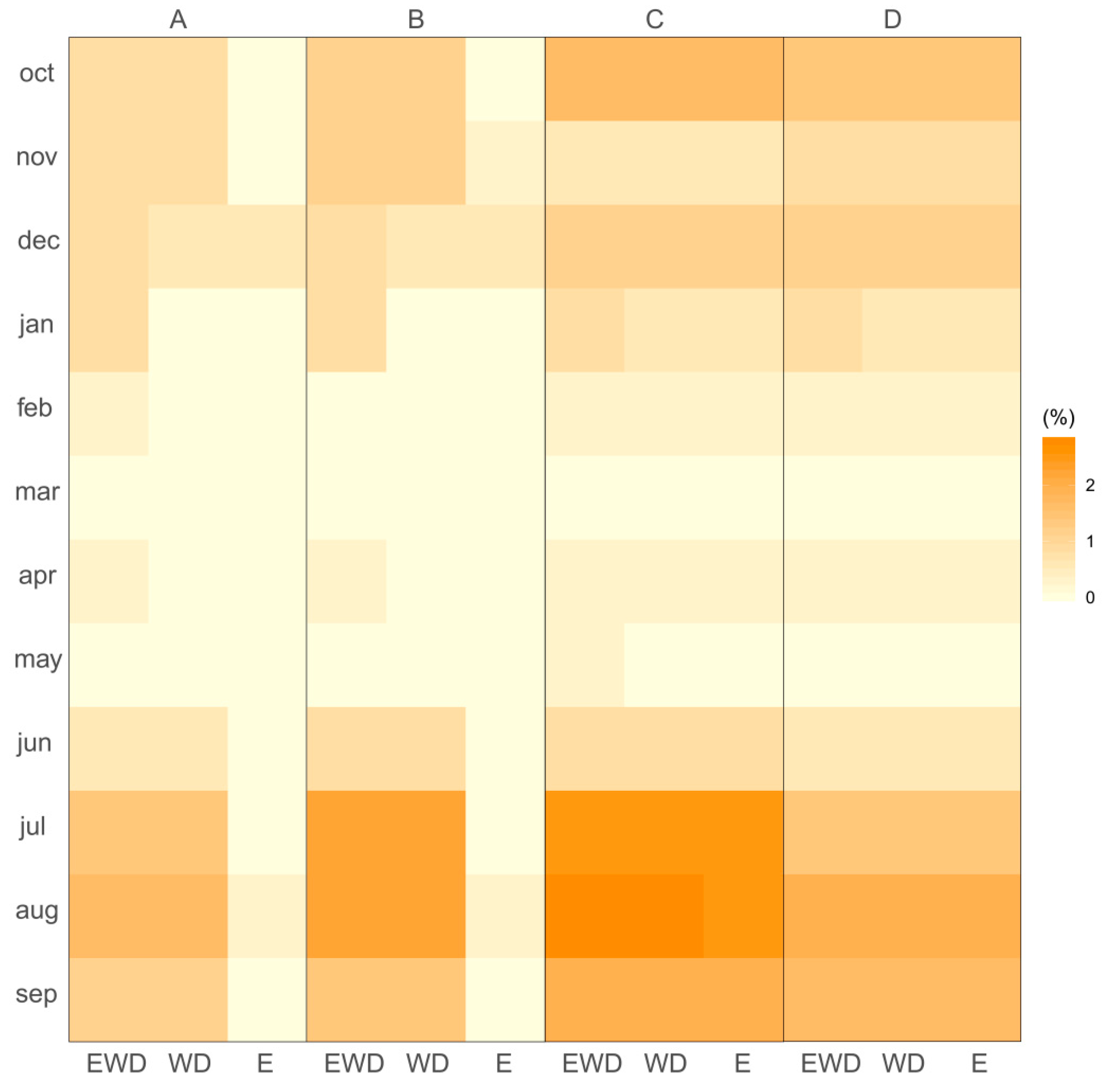Water 10 01668 g015 Water 10 01668 g015
