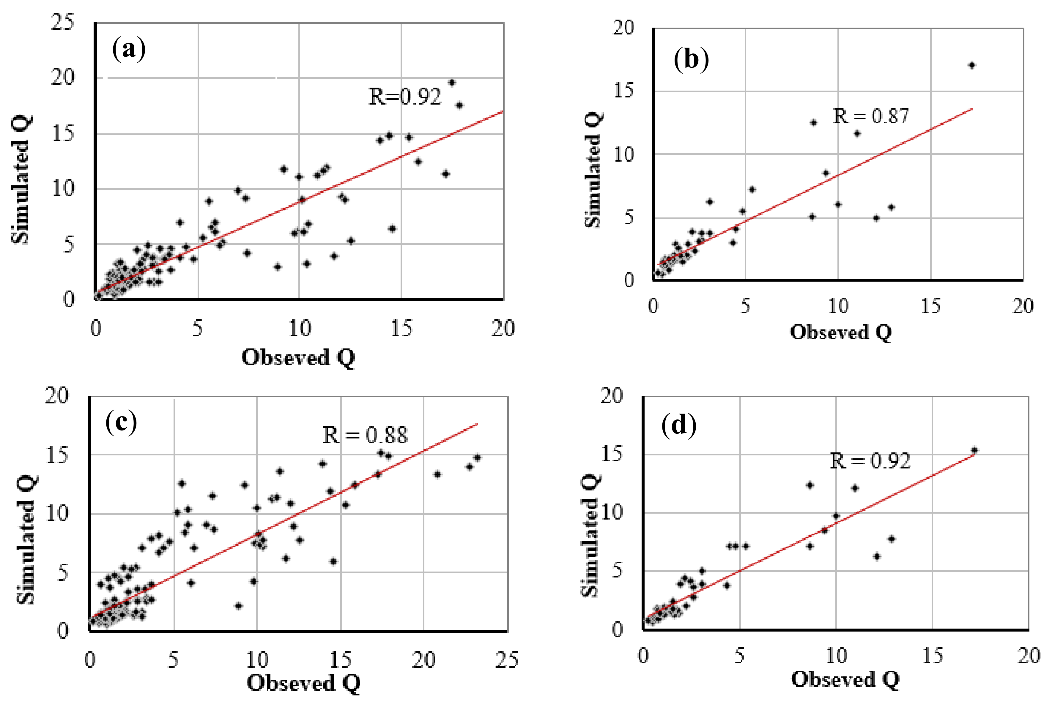 Water 10 01676 g006 Water 10 01676 g006