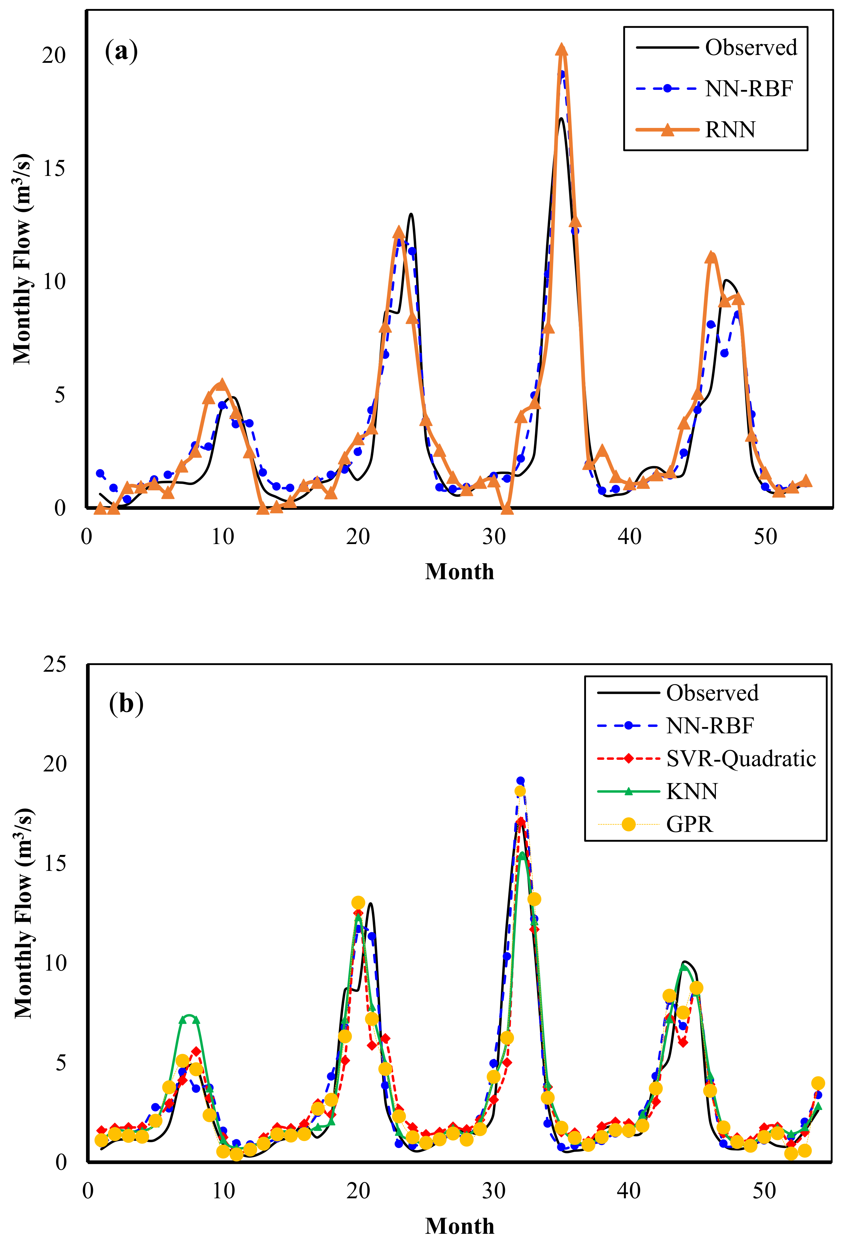 Water 10 01676 g008 Water 10 01676 g008