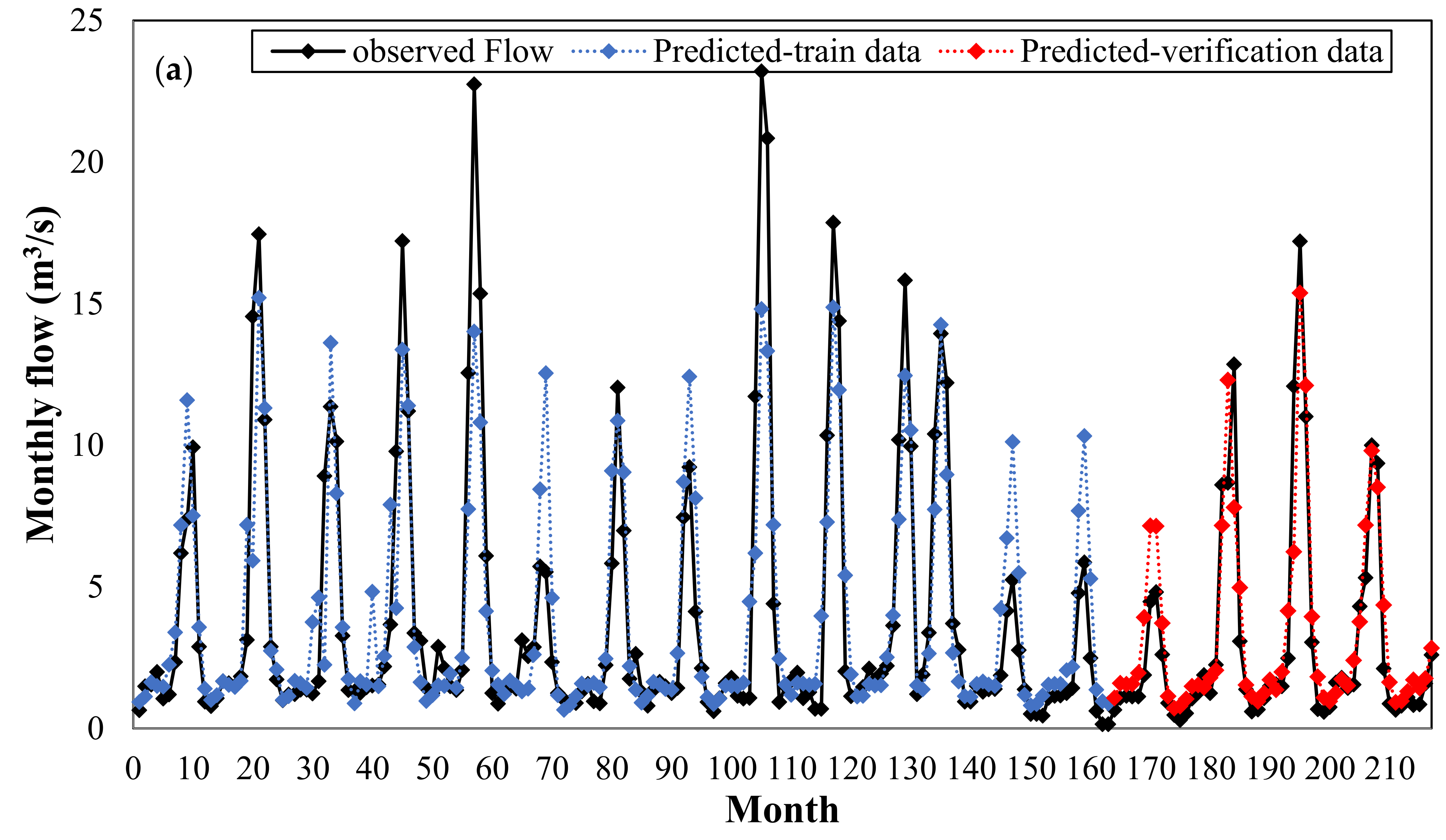 Water 10 01676 g009a Water 10 01676 g009a