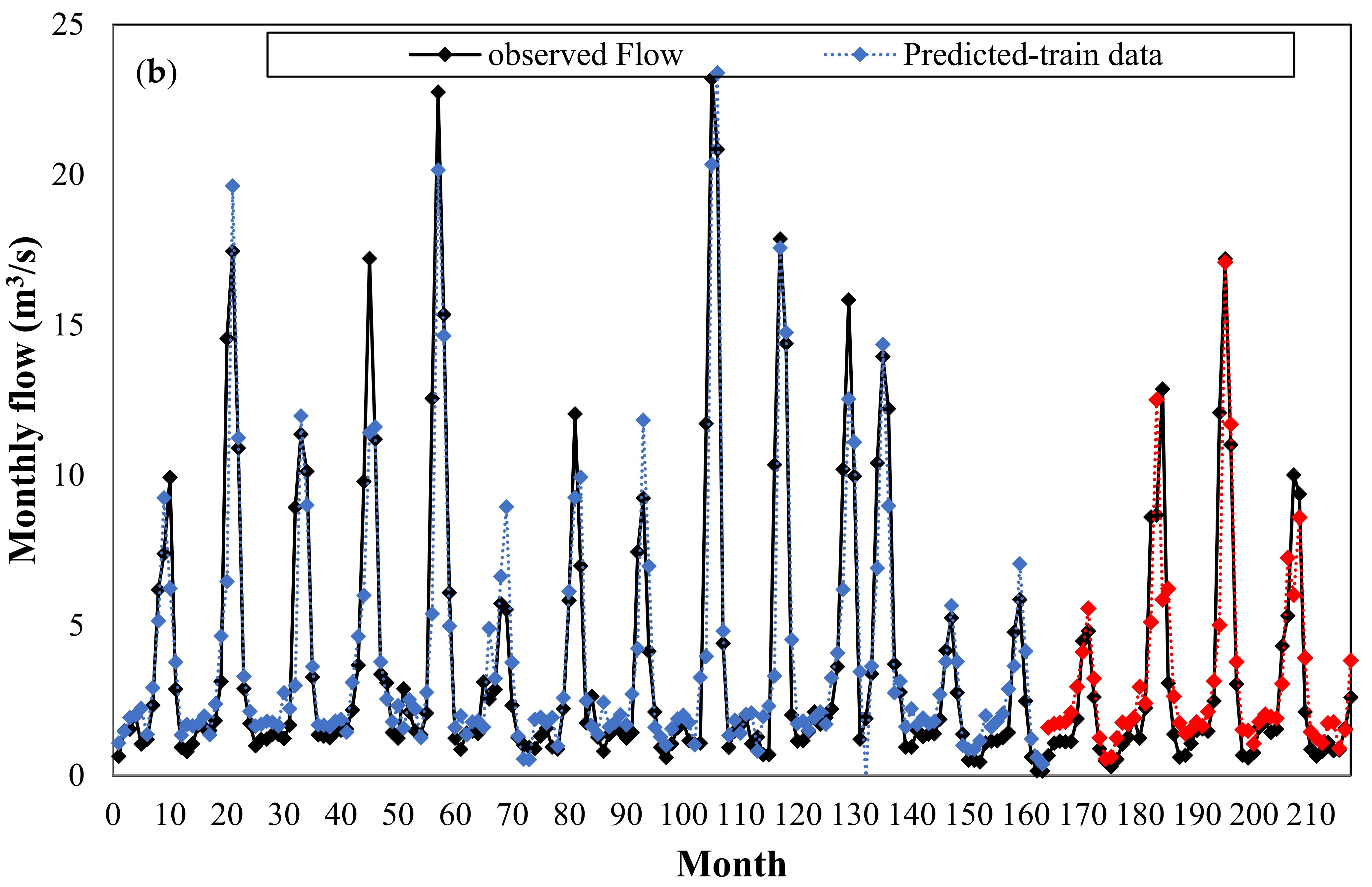 Water 10 01676 g009b Water 10 01676 g009b