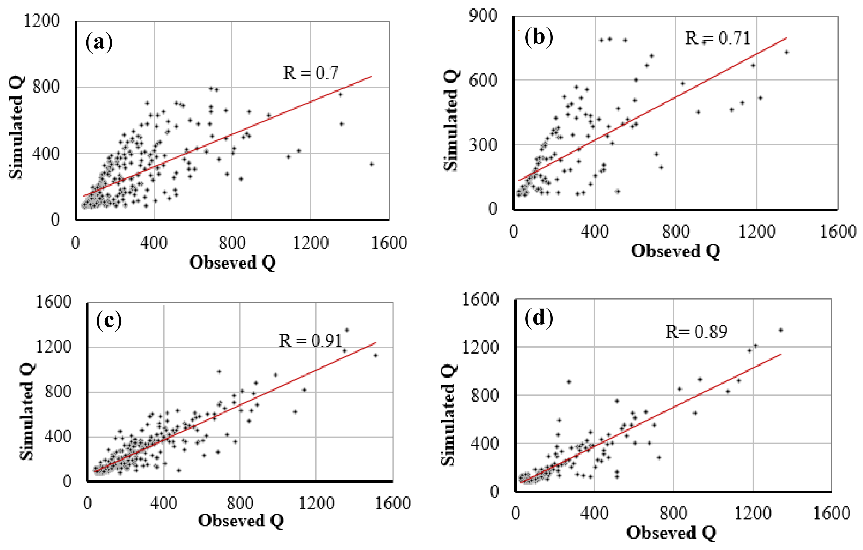 Water 10 01676 g010 Water 10 01676 g010