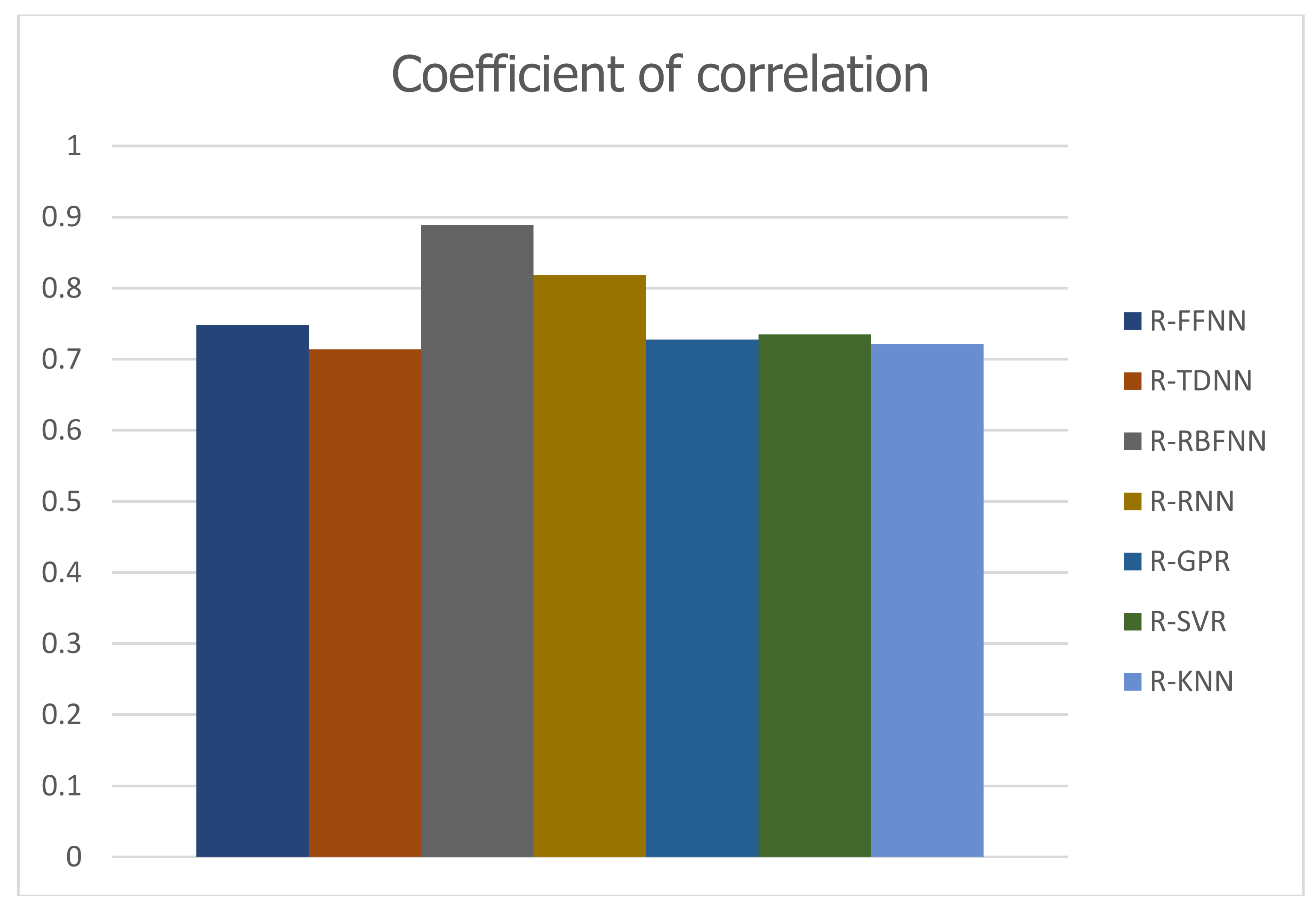 Water 10 01676 g011 Water 10 01676 g011