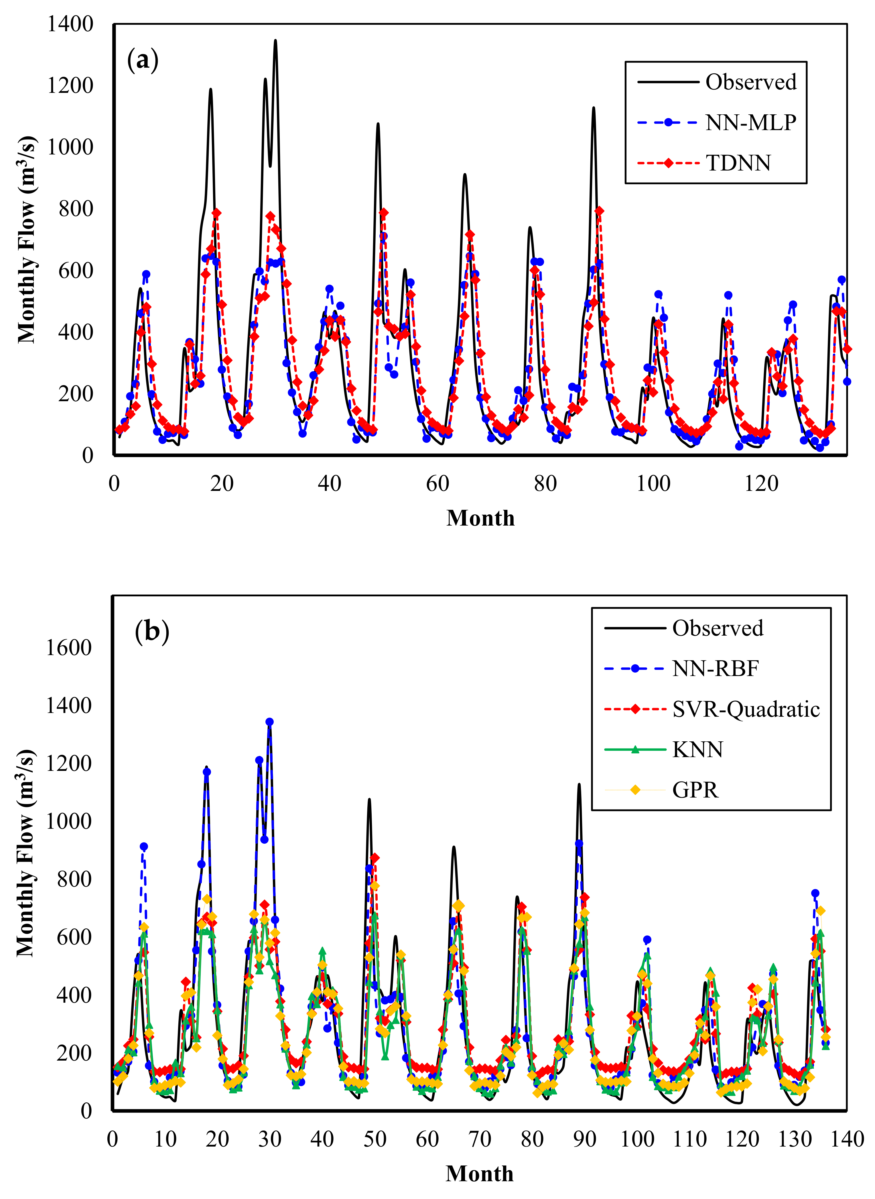 Water 10 01676 g012 Water 10 01676 g012