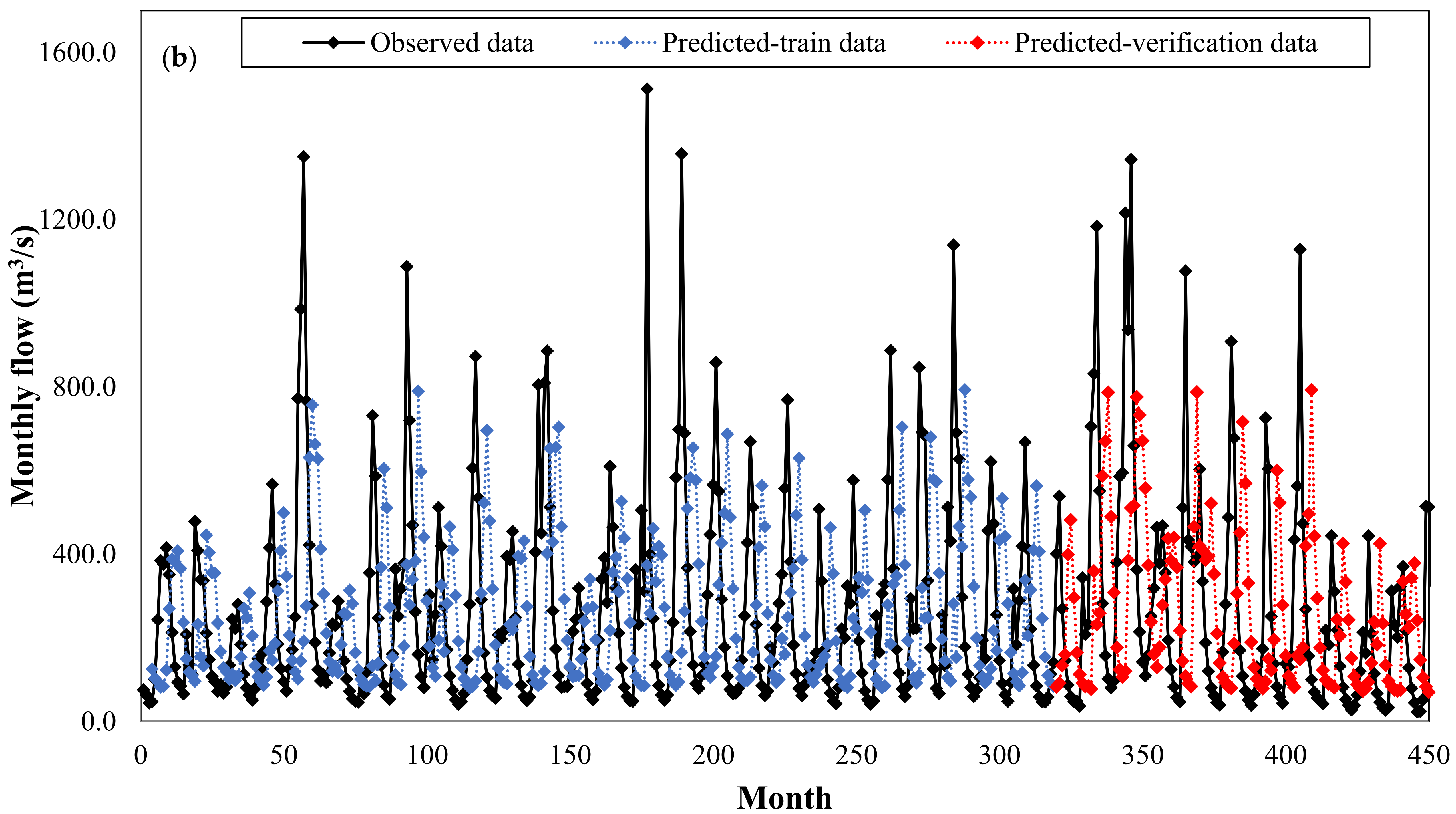 Water 10 01676 g013b Water 10 01676 g013b