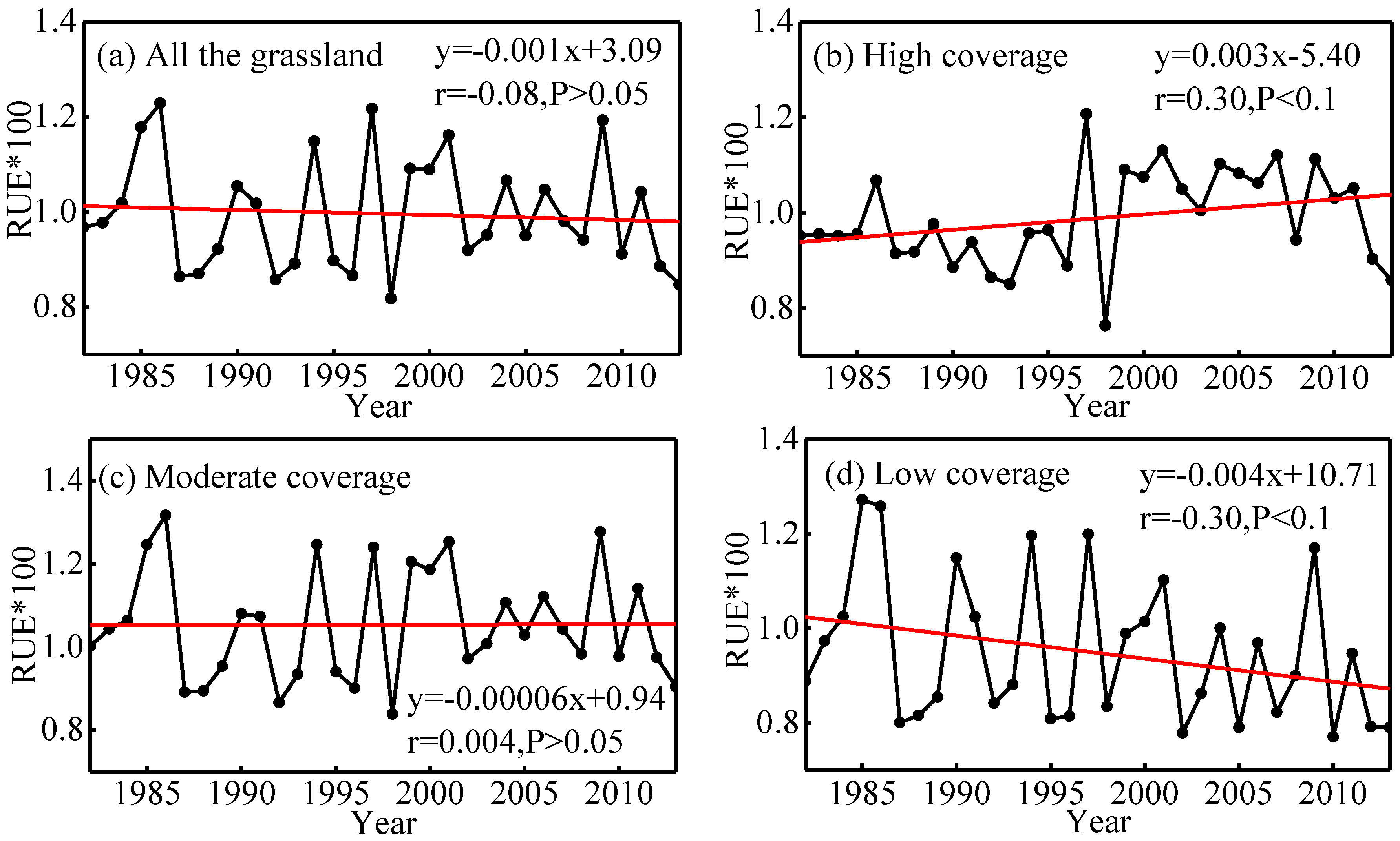 Water 10 01689 g004