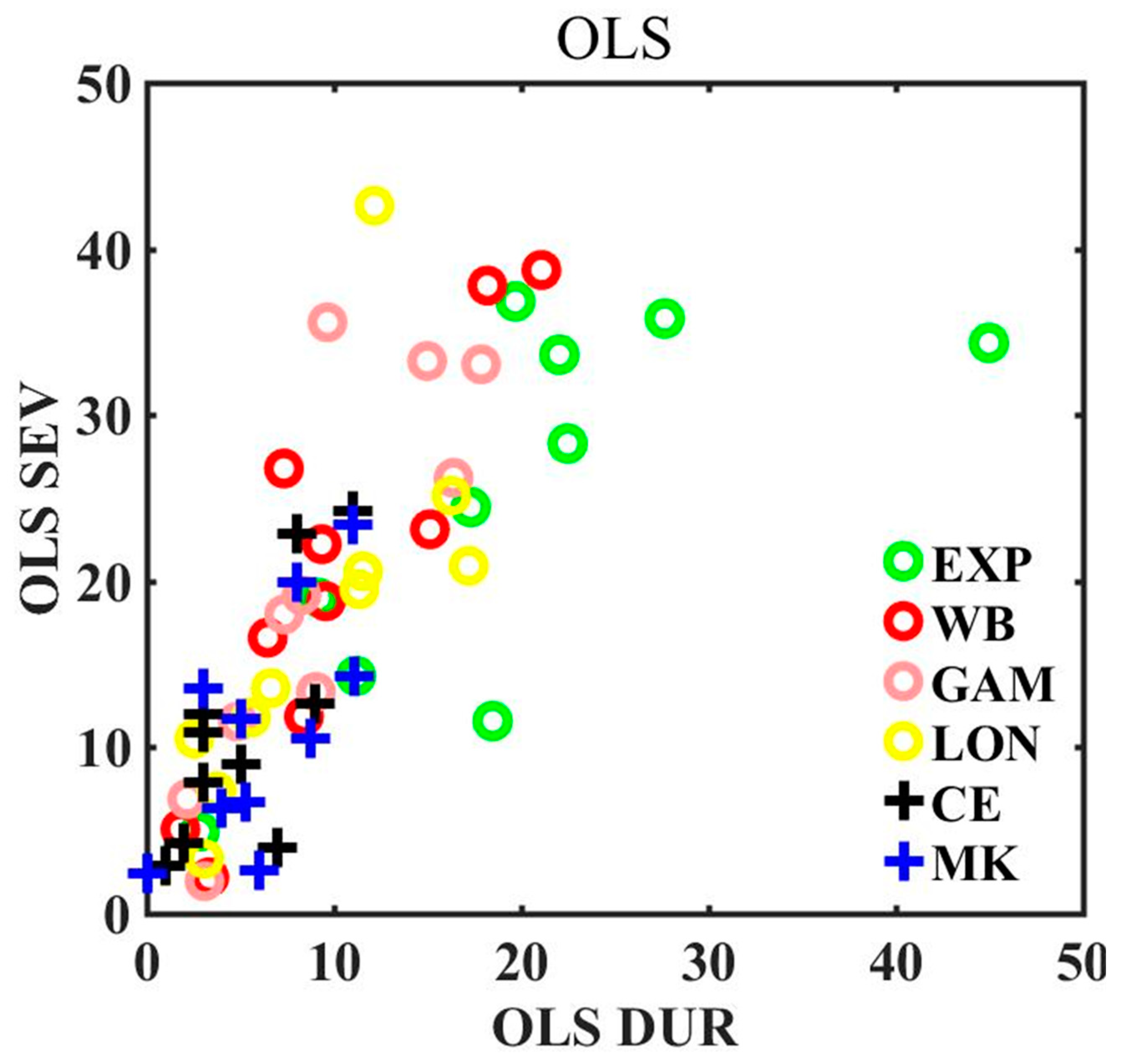Water 10 01702 g003 Water 10 01702 g003